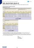 220 Монолитные твердосплавные концевые фрезы iMX-B4HV/iMX-B4HV-E Сферическая головка, 4-хзубая, переменный угол спирали (с/без отверстия для СОЖ) MIRACLE Каталог MITSUBISHI 2015 Новый режущий инструмент для точения фрезерования сверления на металлоообрабатывающем промышленном оборудовании Издание 15.2 Стр. 220
