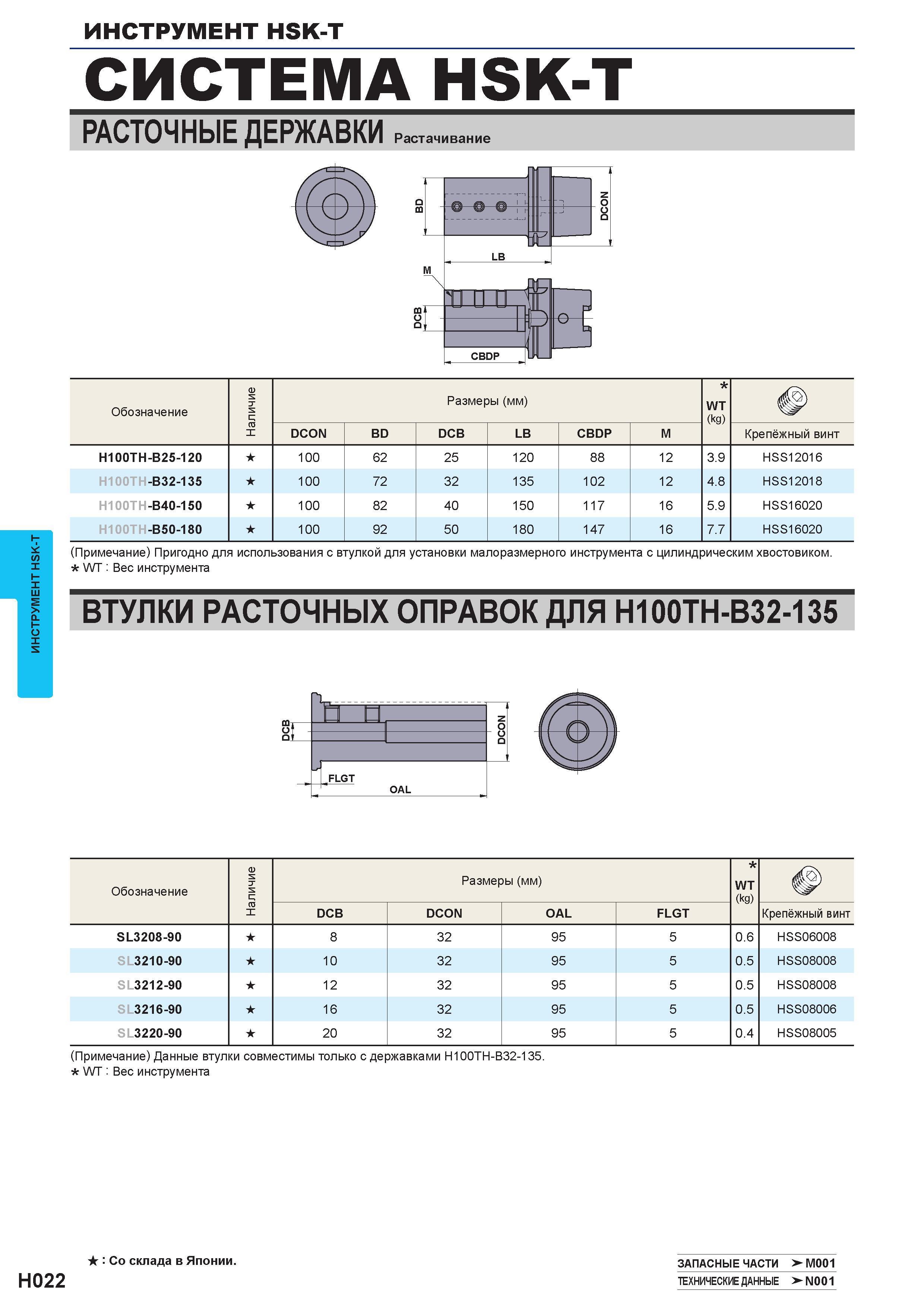 550 Станочный инструмент с хвостовиком HSK-T Инструментальная система HSK-T РАСТОЧНЫЕ Державки Растачивание Обозначение Наличие Размеры (мм) WT (kg) Каталог MITSUBISHI 2016 Вращающийся и токарный режущий инструмент для металлообработки Сменные твердосплавные пластины Резцы Фрезы сборные и монолитные Сверла Стр. H022