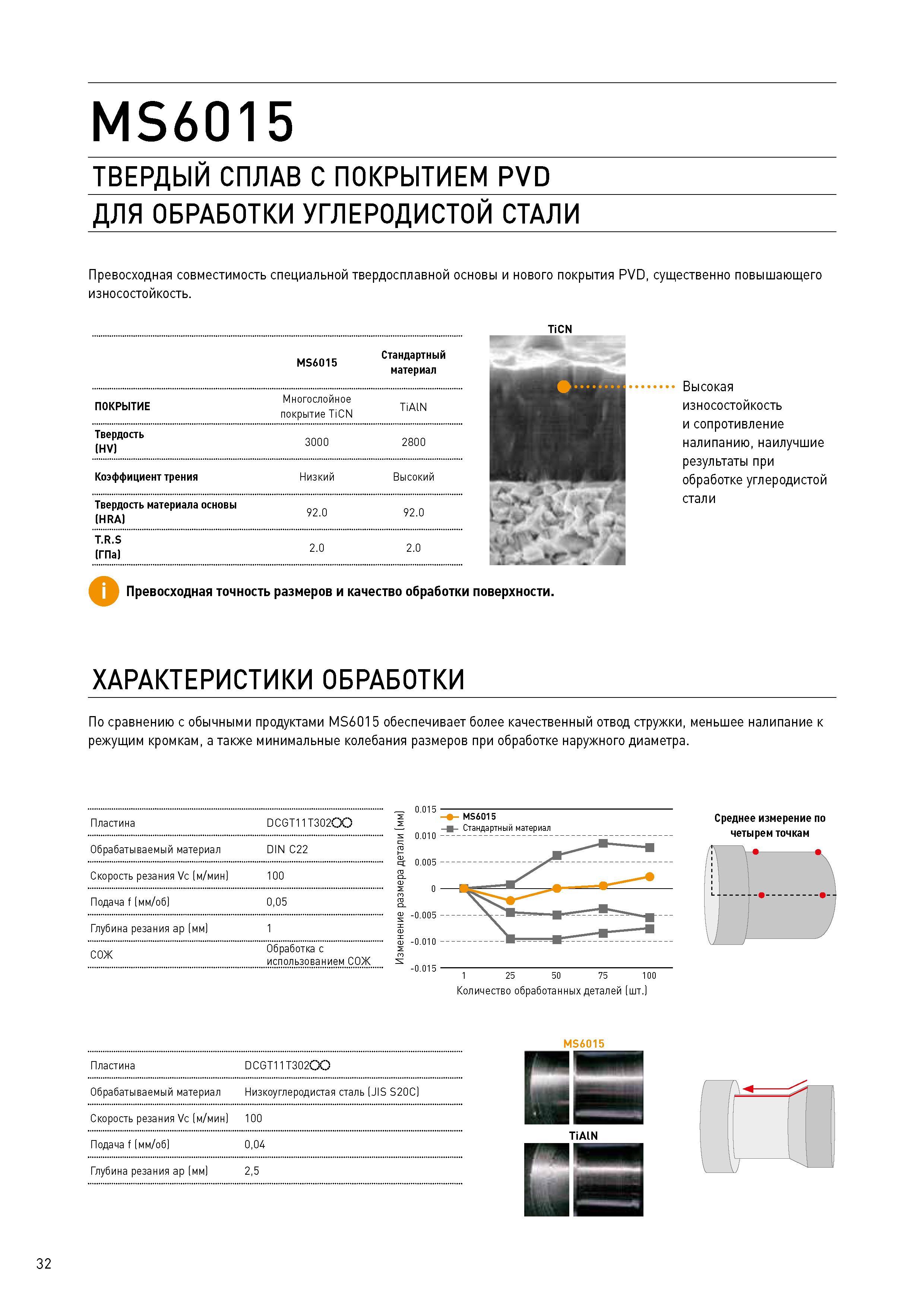 32 MS6015 ТВЕРДЫЙ СПЛАВ С ПОКРЫТИЕМ PVD ДЛЯ ОБРАБОТКИ УГЛЕРОДИСТОЙ СТАЛИ Превосходная совместимость специальной твердосплавной основы и нового покрытия P Каталог MITSUBISHI 2017 Новинки станочного металлорежущего инструмента 17.1 Сменные режущие токарные пластины Монолитные твердосплавные концевые фрезы Цельные и сборные сверла Стр. 32
