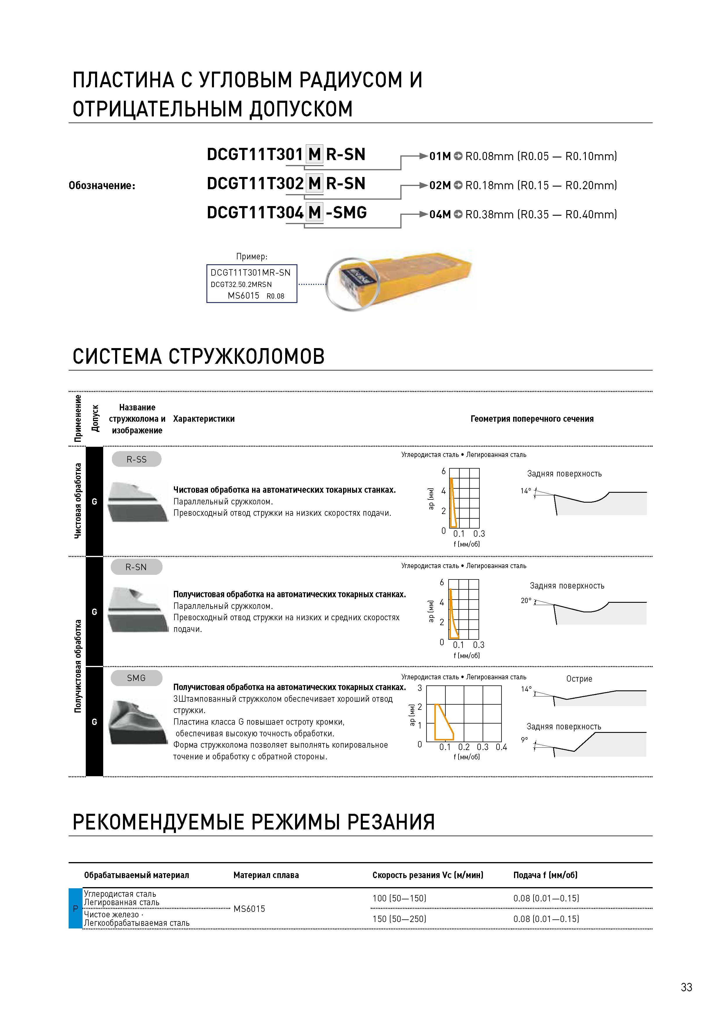 33 ПЛАСТИНА С УГЛОВЫМ РАДИУСОМ И ОТРИЦАТЕЛЬНЫМ ДОПУСКОМ Обозначение: DCGT11T301 M R-SN 01M R0 08mm (R0 05 - R0 10mm) DCGT11T302M R-SN 02M R0 18mm (R0 15 Каталог MITSUBISHI 2017 Новинки станочного металлорежущего инструмента 17.1 Сменные режущие токарные пластины Монолитные твердосплавные концевые фрезы Цельные и сборные сверла Стр. 33
