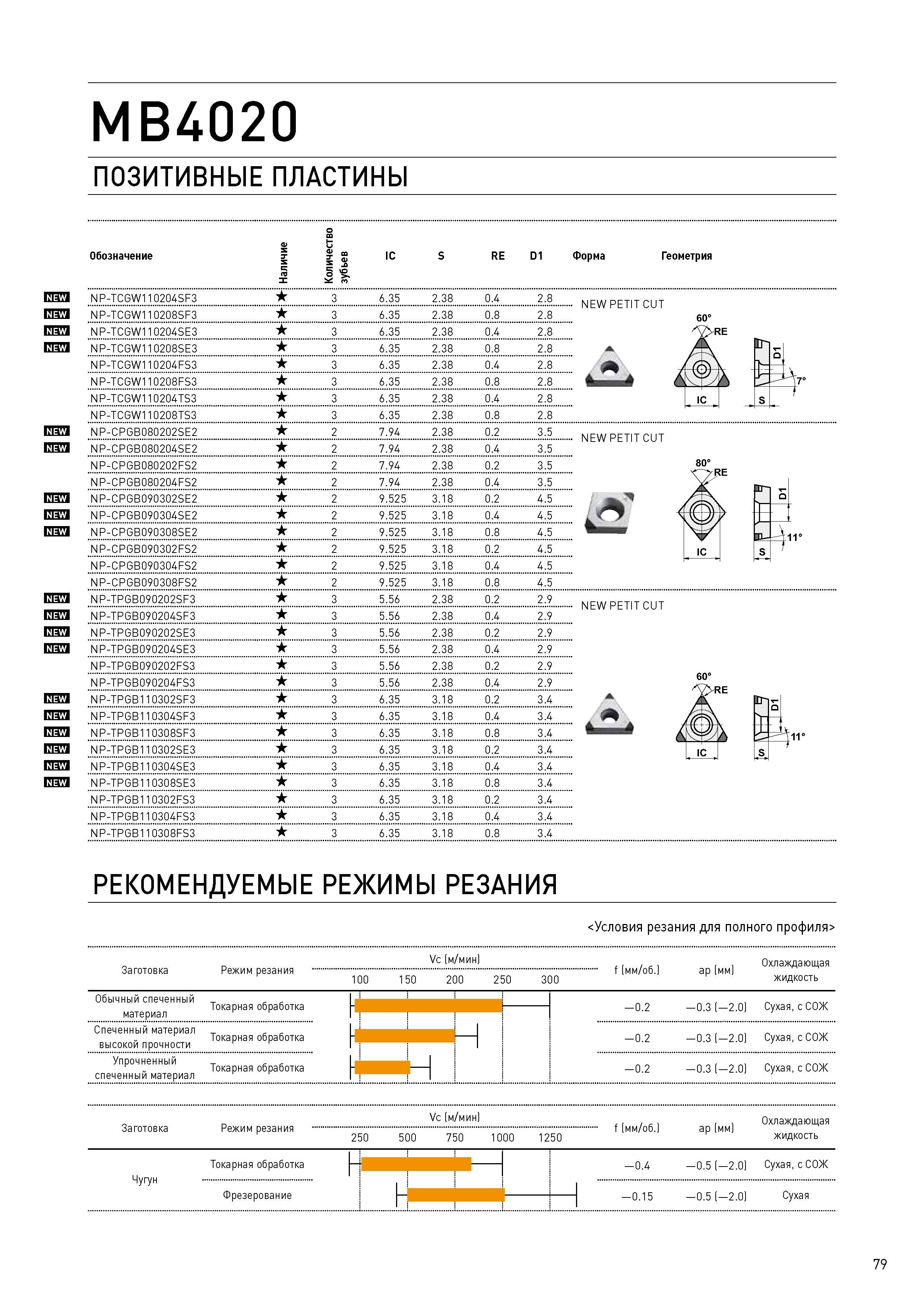79 MB4020 ПОЗИТИВНЫЕ ПЛАСТИНЫ Обозначение е и ч и л а X о в ств ев че иь If IC S RE D1 NP-TCGW110204SF3 3 6 35 2 38 0 4 2 8 NP-TCGW1 10208SF3 3 6 35 2 38 Каталог MITSUBISHI 2017 Новинки станочного металлорежущего инструмента 17.1 Сменные режущие токарные пластины Монолитные твердосплавные концевые фрезы Цельные и сборные сверла Стр. 79