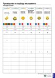 342 Руководство по подбору инструмента Режущие пластины HA5Ejyj’Ll iJ SEjQMtL L w/ii 1 ± f- AS£ ,J M/LL hh\se£hepta APKT1705 PTKU 0503 PTKU1006 SCKN Каталог TAEGUTEC 2020 Вращающийся режущий и вспомогательный инструмент по металлу Твердосплавные пластины Сборные фрезы с СМП Монолитные фрезы и сверла Инструментальные патроны Стр. E29