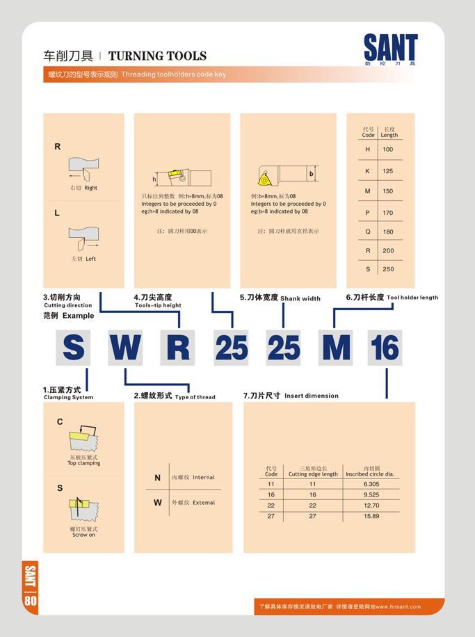 86 TURNING TOOLS SANT ftt W 7) A Threading toolholders 1iVI Right /r W Lei l Integer 10 be proceeded by 0 eg:h-8 Indicated by 08 il: H/JIIHJOO/,,, B 3 W:b-8mm Каталог SANT 2016 Металлорежущий инструмент со сменными режущими пластинами Токарные резцы с СРП Расточные оправки Резьбовые державки Торцевые фрезы Корпусные сверла Стр. 80