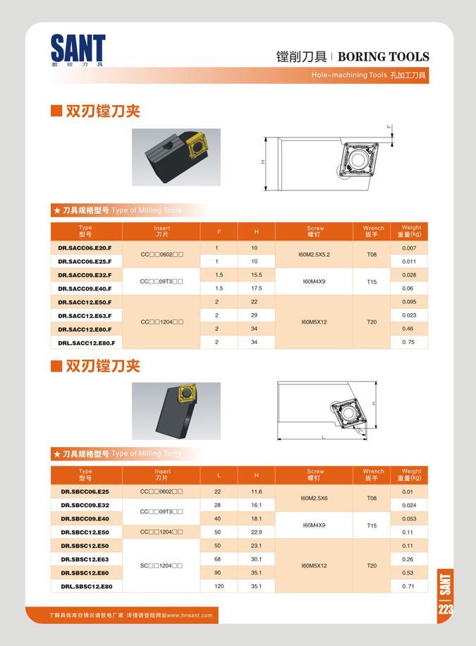 229 SANT SBTH BORING TOOLS Hole-machining Tools U Ql7Dn Type Insert Tin f H aaikg) DR SACC06 E20 F 10 iciMJO eye o TfiA 0007 DR SACC06 E25 F W/ULWWUU i 10 w 00 Каталог SANT 2016 Металлорежущий инструмент со сменными режущими пластинами Токарные резцы с СРП Расточные оправки Резьбовые державки Торцевые фрезы Корпусные сверла Стр. 223