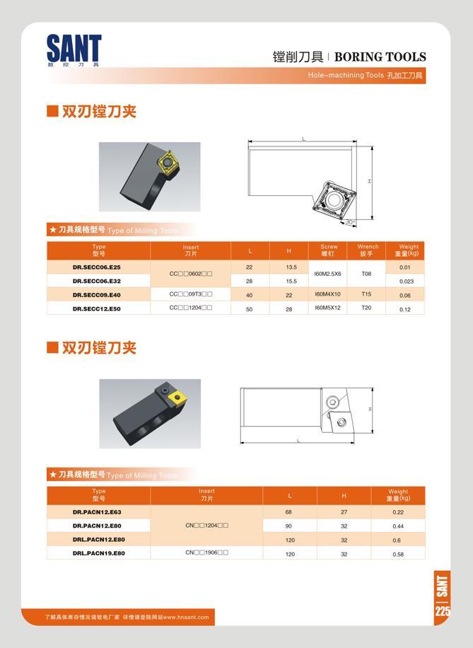231 SANT 5SjOis7D SBTH BORING TOOLS Hole-machining Tools U)QlZ)fl 71 as Insert 71K L H T si Bl DR SECC06 E25 22 13 5 If/IM CYA TfUJ 0 01 DR SECC06 E32 W ULWWKU Каталог SANT 2016 Металлорежущий инструмент со сменными режущими пластинами Токарные резцы с СРП Расточные оправки Резьбовые державки Торцевые фрезы Корпусные сверла Стр. 225