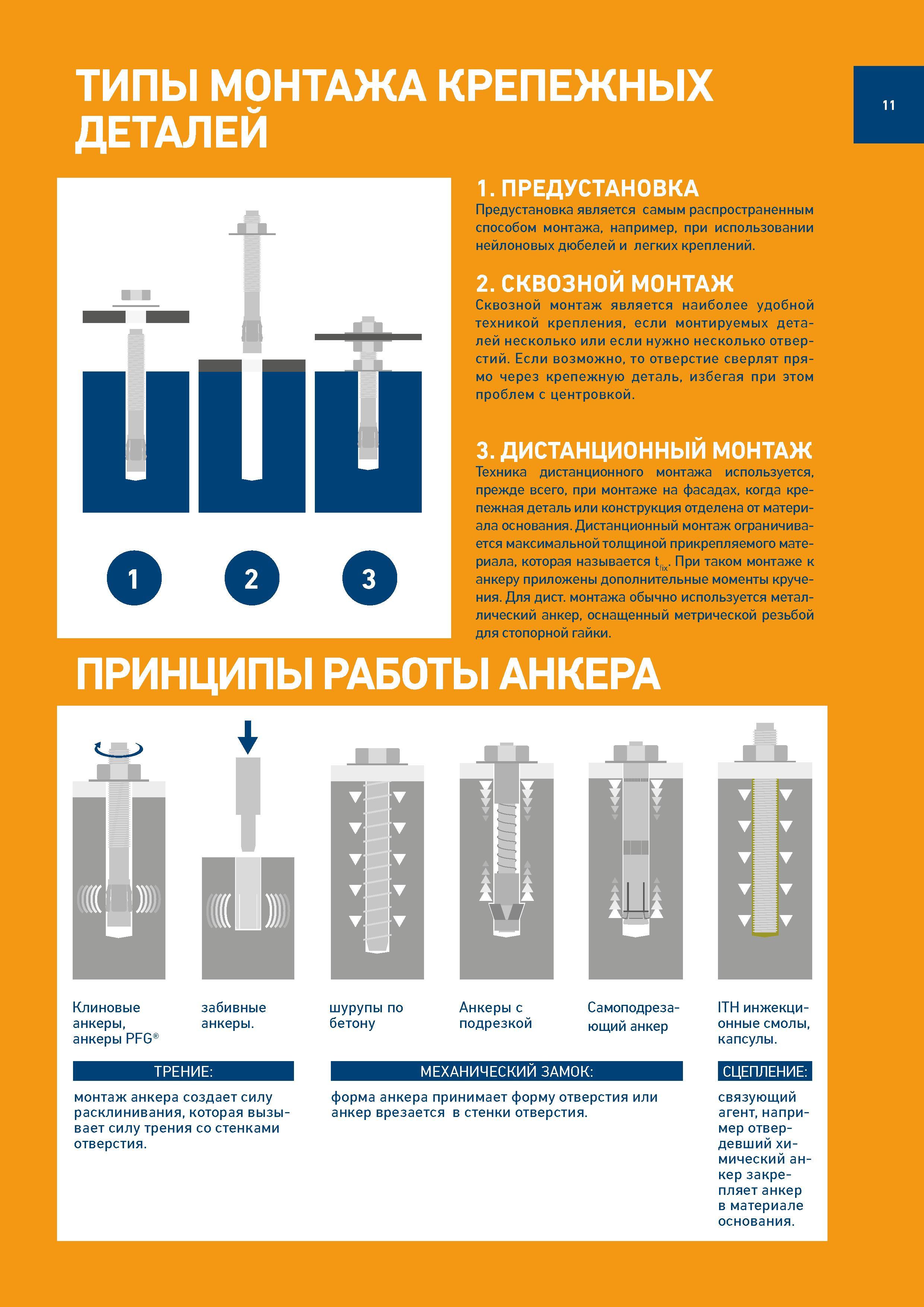 11  Каталог SORMAT 2016 Крепежная техника и системы Металлические и химические анкеры Дюбели Шурупы Установочный инструмент Монтажные ленты Уплотнительные втулки Стр. 11