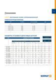 63 S-CS S шестигранная головка, электрооцинкованный НОМЕНКЛАТУРНЫЙ ПЕРЕЧЕНЬ ДАННЫЕ ПО АНКЕРУ И МАТЕРИАЛУ ПАРАМЕТРЫ УСТАНОВКИ размер L df D SW fix d0 h1 h nom Каталог SORMAT 2016 Крепежная техника и системы Металлические и химические анкеры Дюбели Шурупы Установочный инструмент Монтажные ленты Уплотнительные втулки Стр. 63