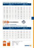 109 НОМЕРКЛАТУРНО -ТЕХНИЧЕСКИЙ ПЕРЕЧЕНЬ SDS+ (2-yx резцовый) КГ/1000 ШТ мм 1 1 мм I 51628 15x165 100 25 130 51642 20x200 150 10 255 51695 15x265 200 10 210 516 Каталог SORMAT 2016 Крепежная техника и системы Металлические и химические анкеры Дюбели Шурупы Установочный инструмент Монтажные ленты Уплотнительные втулки Стр. 109