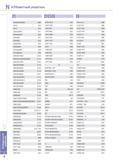 978 Алфавитный указатель позиций инструмента Korloy инструментального каталога AD(M)4000/5000 M03 APKT-MA2 E04 CCGT-AK B68 ADKA E04 APKT-MA3 E04 CCGT-AR B68 AD Каталог KORLOY 2013 Металлорежущий инструмент Точение Фрезерование Сверление Инструментальная оснастка Стр. N2