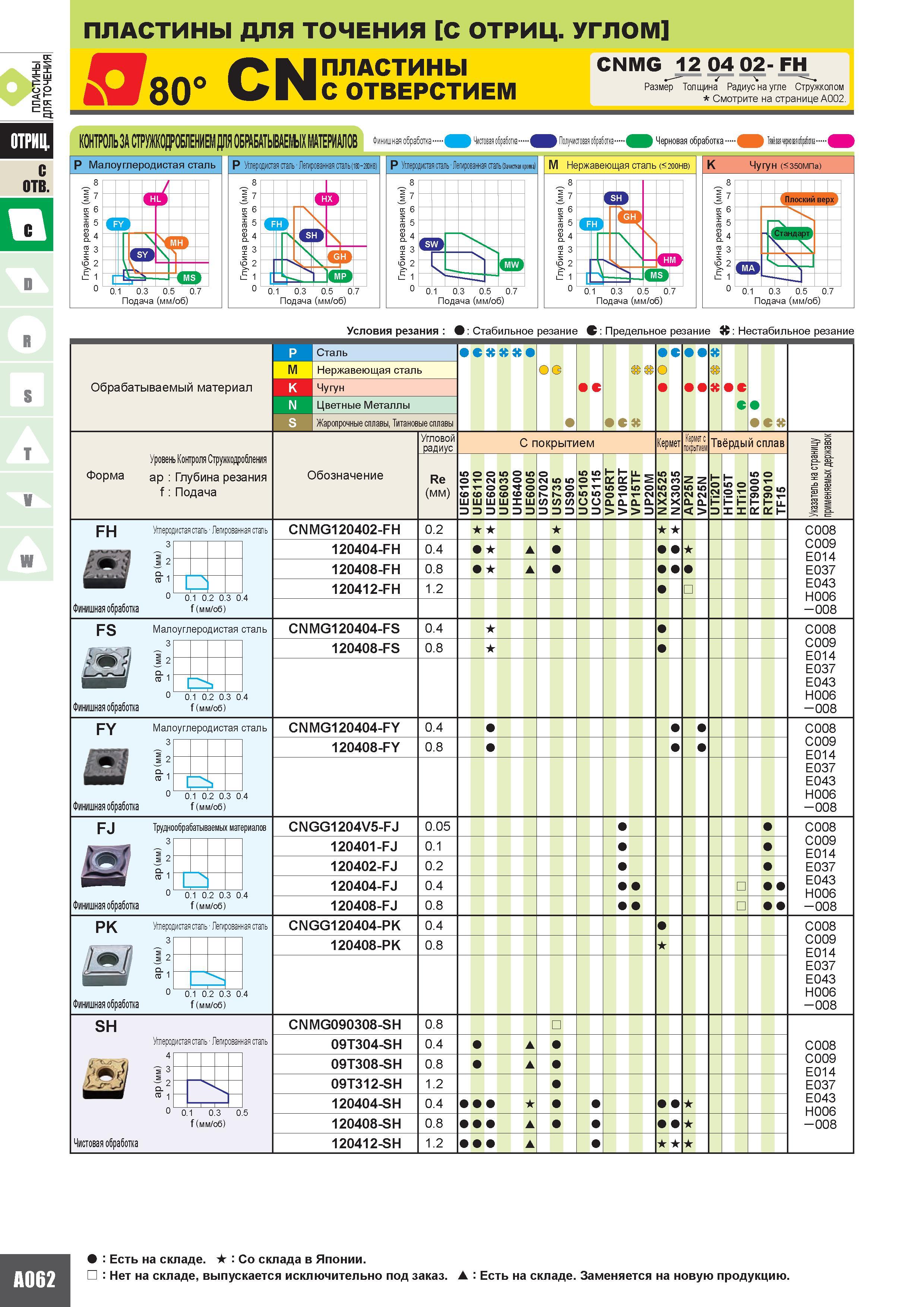 76 Сменные твердосплавные пластины Mitsubishi CNGG 1204V5 120401 120402 120404 120408 -FJ для финишной токарной обработки труднообрабатываемых матери Каталог MITSUBISHI 2010 Режущий токарный и вращающийся инструмент Инструментальные системы для металлообрабатывающих станков Стр. A062