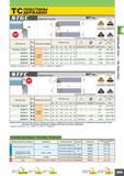 223 TC ПЛАСТИНЫ ДЕРЖАВКИ Наружное точение SP Тип 91 91 L2 L1 Показана правая державка Финишная Получистовая FV Стандарт jL (1116) (111316) Плоский вер Каталог MITSUBISHI 2010 Режущий инструмент и инструментальные системы для станков Стр. C029