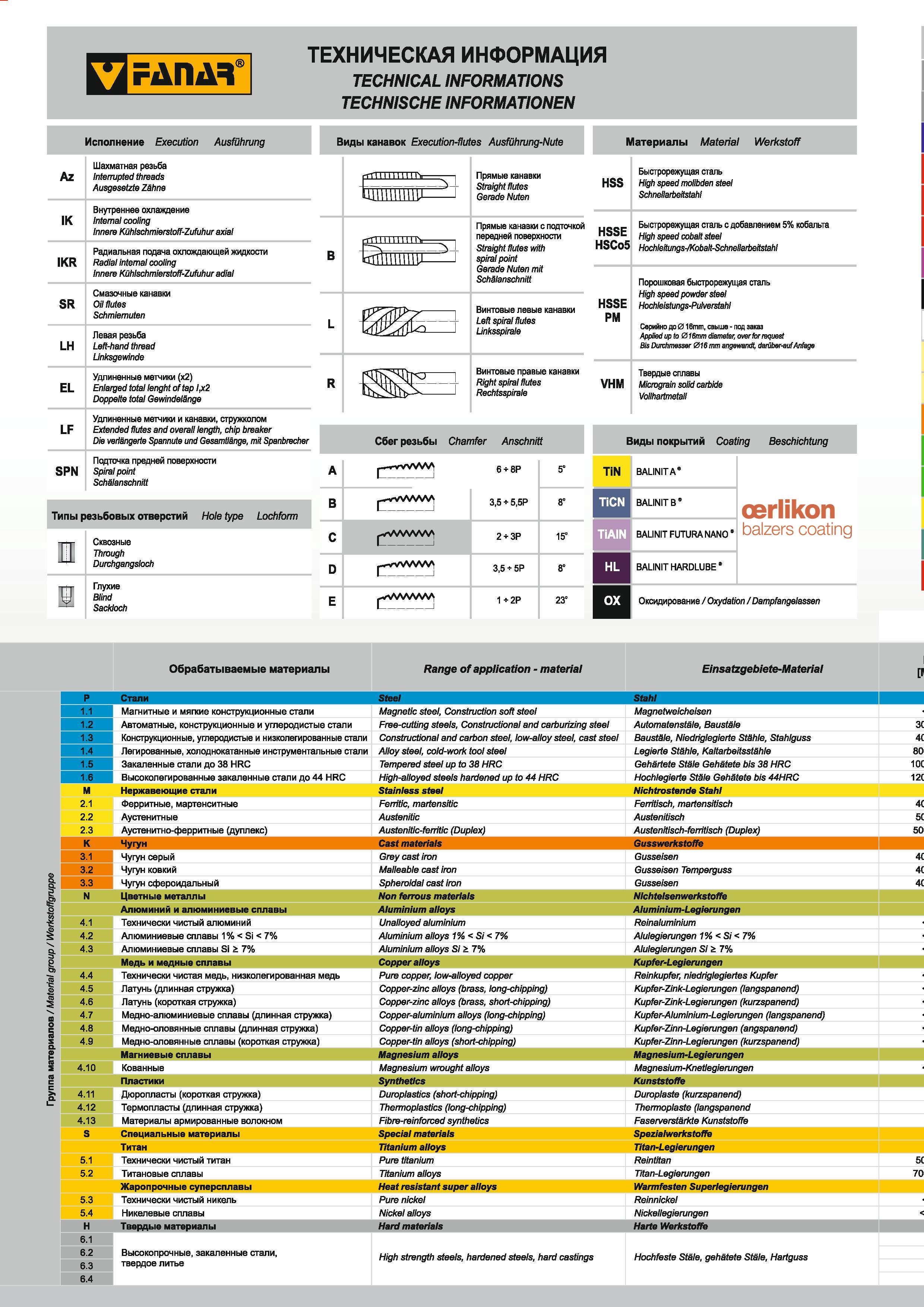 2 Инструмент Fanar Техническая информация Каталог FANAR 2014 Станочный и ручной металлорежущий инструмент для обработки резьбы Метчики Раскатники Плашки Резьбонарезные станки и приспособления Инструментальная оснастка Стр. 