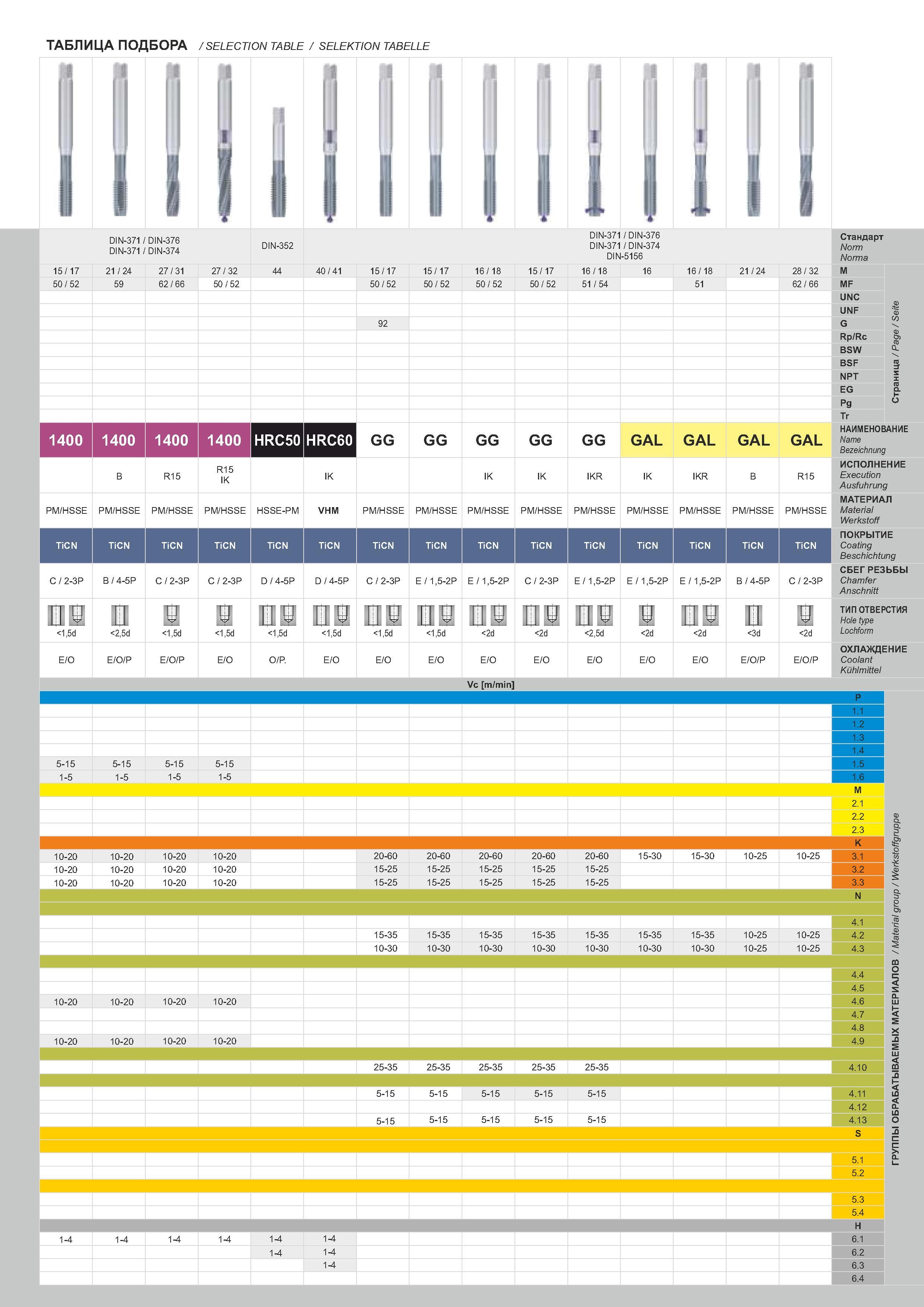 14 ТАБЛИЦА ПОДБОРА /selection table / Selektion Tabelle DIN-371 / DIN-376 DIN-371 / DIN-374 15 / 17 50 / 52 21 / 24 59 27 / 31 62 / 66 27 / 32 50 / 52 DI Каталог FANAR 2014 Станочный и ручной металлорежущий инструмент для обработки резьбы Метчики Раскатники Плашки Резьбонарезные станки и приспособления Инструментальная оснастка Стр. 