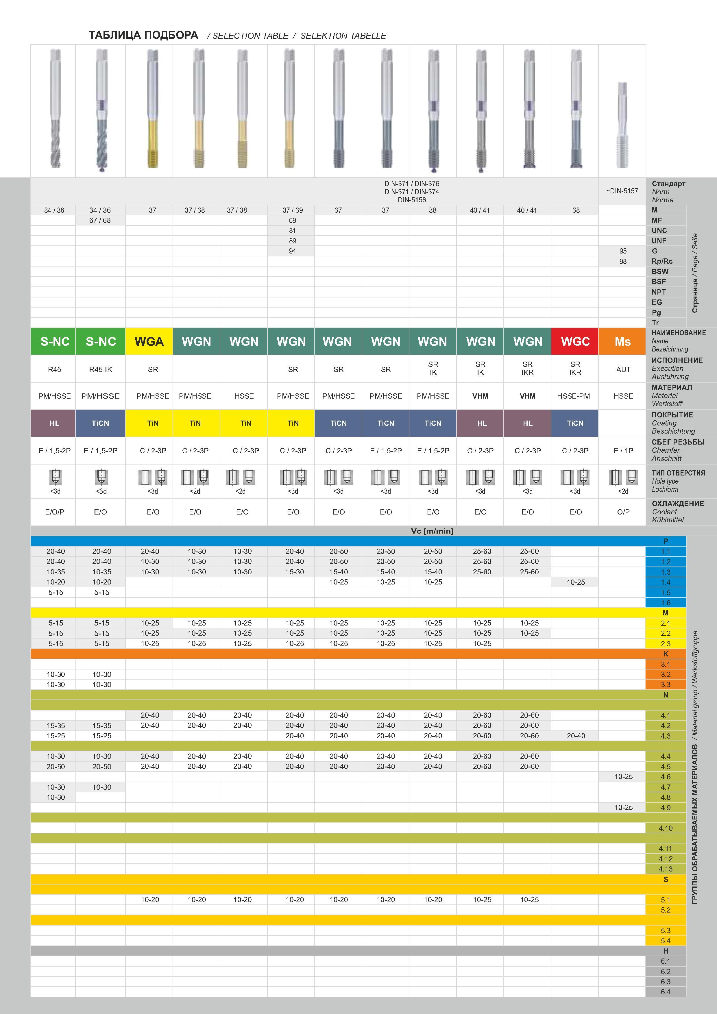 16 ТАБЛИЦА ПОДБОРА /selection table / Selektion Tabelle fl 34 / 36 67 / 68 37 37 / 38 37 / 38 37 / 39 69 81 89 94 DIN-371 / DIN-376 DIN-371 / DIN-374 DIN Каталог FANAR 2014 Станочный и ручной металлорежущий инструмент для обработки резьбы Метчики Раскатники Плашки Резьбонарезные станки и приспособления Инструментальная оснастка Стр. 