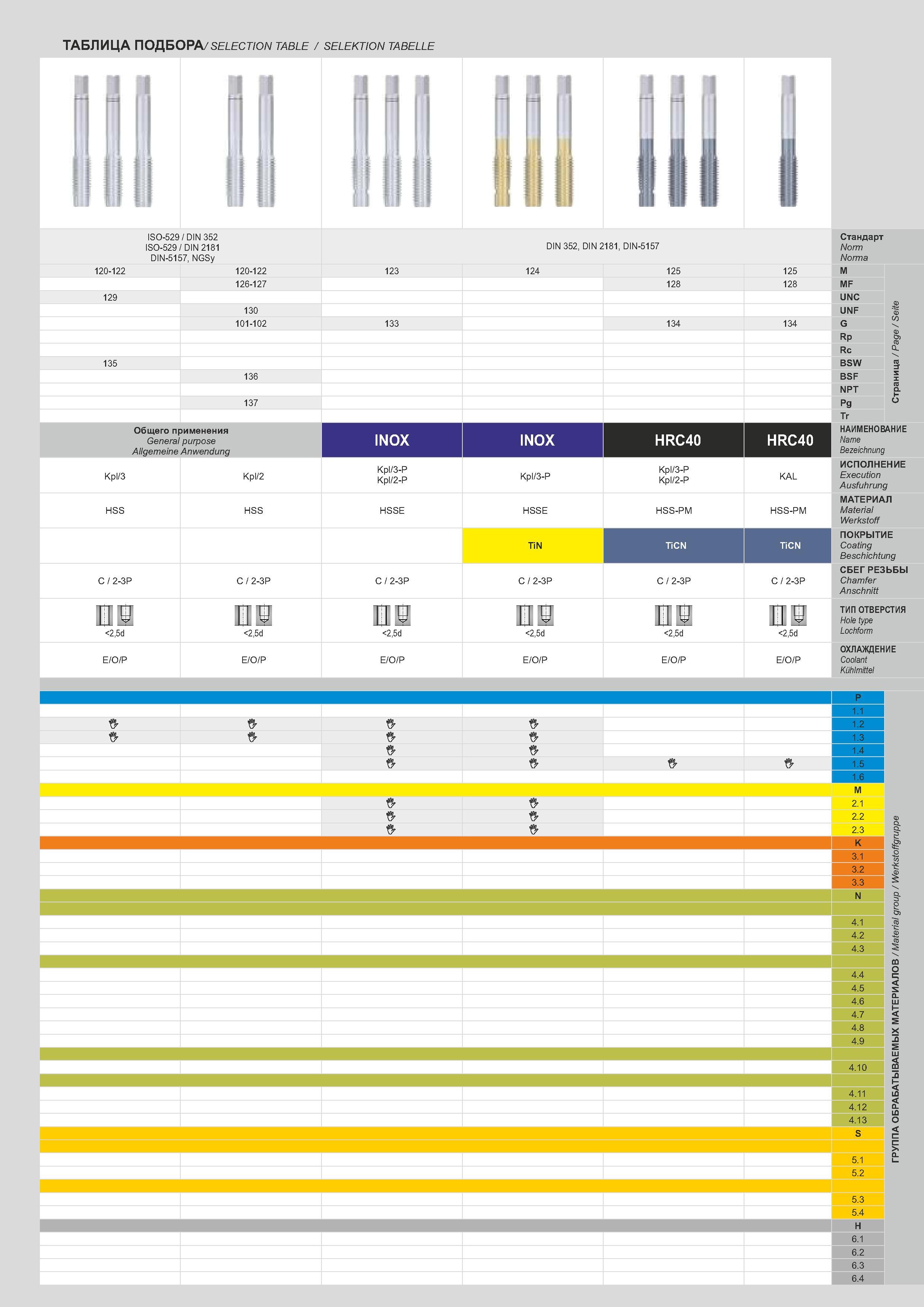 122 ТАБЛИЦА ПОДБОРА/ selection table / Selektion Tabelle ISO-529 / DIN 352 ISO-529 / DIN 2181 DIN-5157, NGSy 120-122 120-122 126-127 129 130 101-102 136 1 Каталог FANAR 2014 Станочный и ручной металлорежущий инструмент для обработки резьбы Метчики Раскатники Плашки Резьбонарезные станки и приспособления Инструментальная оснастка Стр. 119