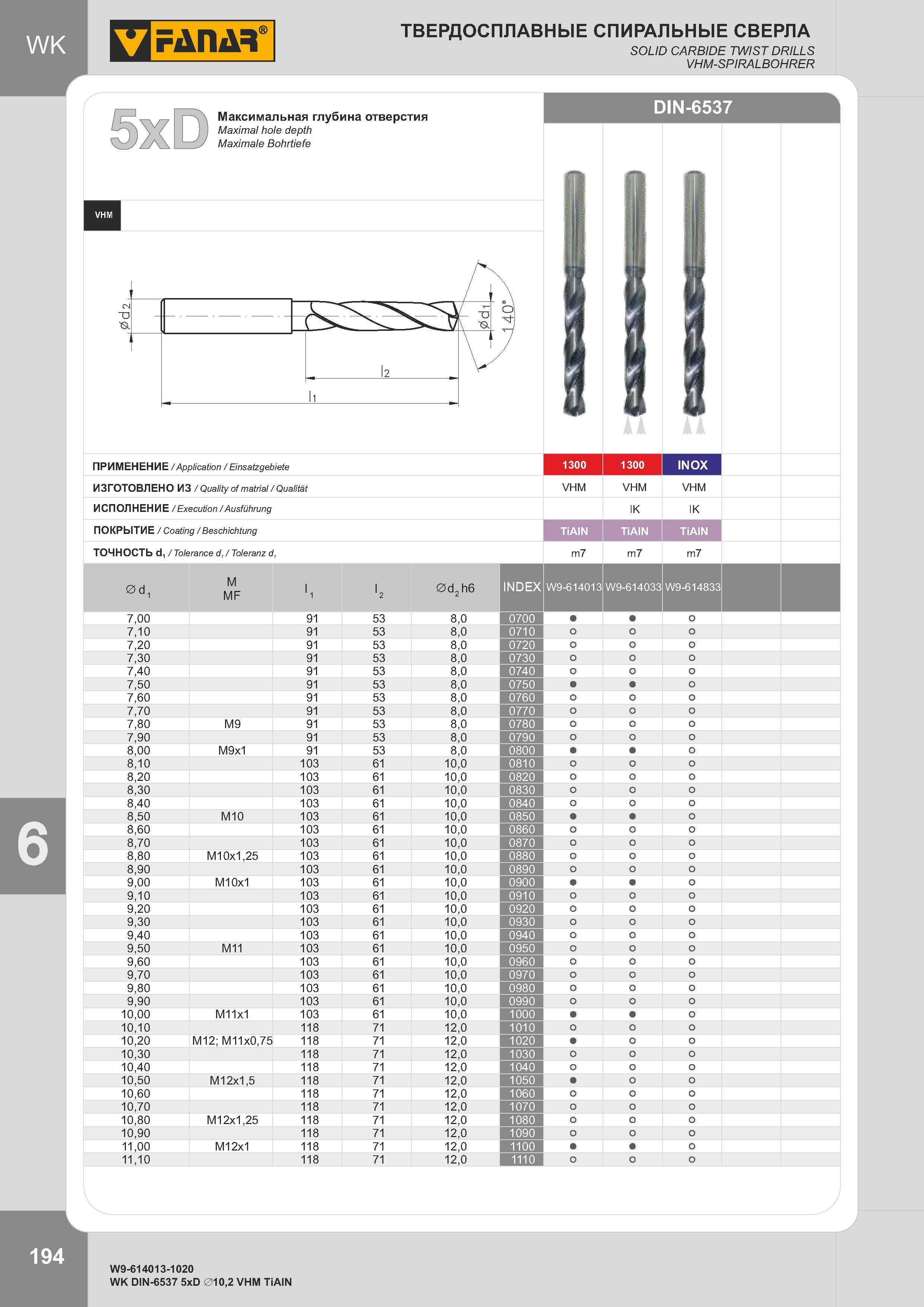 197 ТВЕРДОСПЛАВНЫЕ СПИРАЛЬНЫЕ СВЕРЛА SOLID CARBIDE TWIST DRILLS VHM-SPIRALBOHRER Максимальная глубина отверстия Maximal hole depth Maximale Bohrtiefe DIN- Каталог FANAR 2014 Станочный и ручной металлорежущий инструмент для обработки резьбы Метчики Раскатники Плашки Резьбонарезные станки и приспособления Инструментальная оснастка Стр. 194