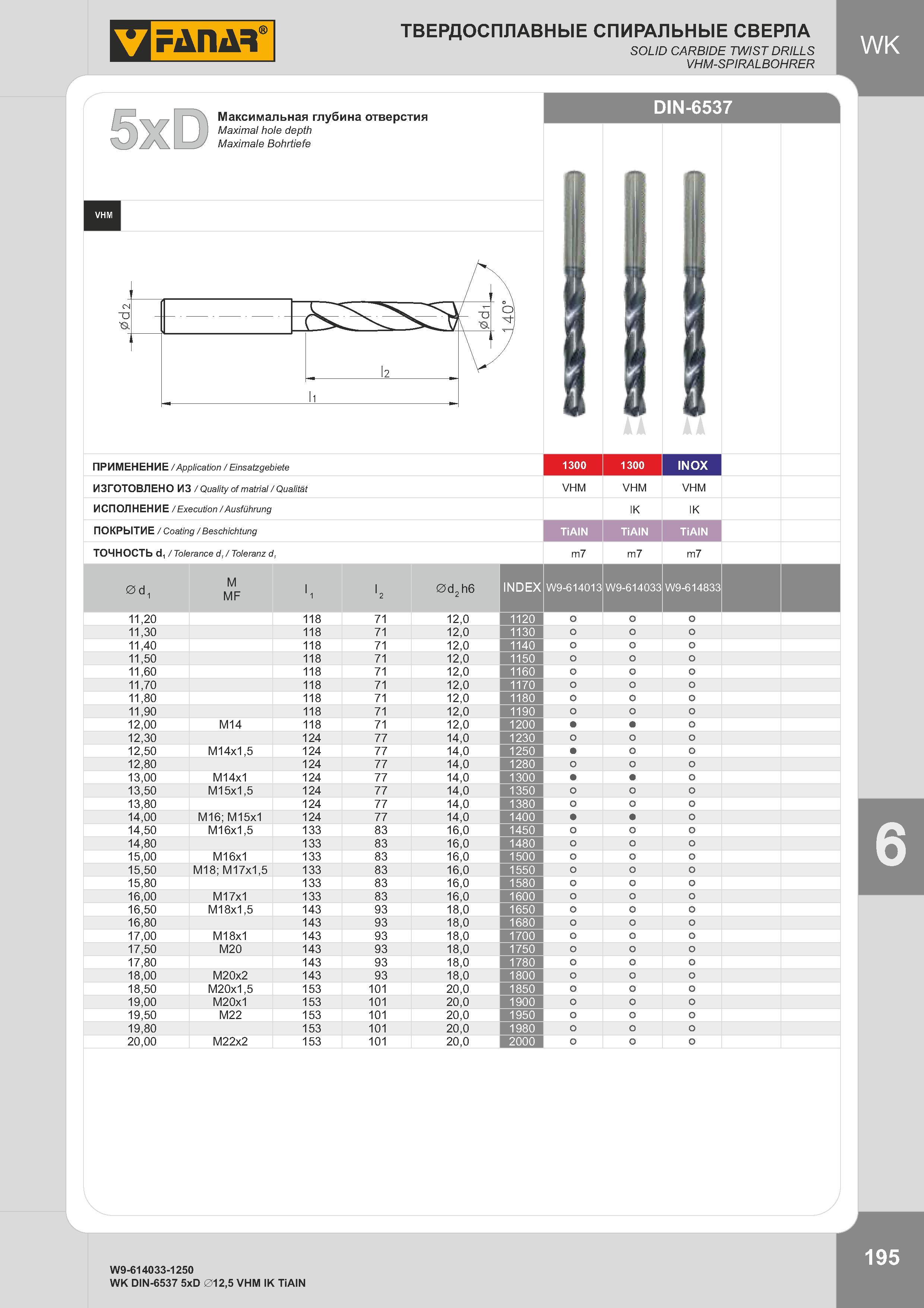 198 ТВЕРДОСПЛАВНЫЕ СПИРАЛЬНЫЕ СВЕРЛА SOLID CARBIDE TWIST DRILLS VHM-SPIRALBOHRER Максимальная глубина отверстия Maximal hole depth Maximale Bohrtiefe DIN- Каталог FANAR 2014 Станочный и ручной металлорежущий инструмент для обработки резьбы Метчики Раскатники Плашки Резьбонарезные станки и приспособления Инструментальная оснастка Стр. 195