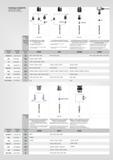 214 ТАБЛИЦА ПОДБОРА SELECTION TABLE SELEKTION TABELLE I ''FZA & Ä i FZS FZ -ER FZ 1 FZA ü I £a Tn RF Страница Page 212-216 217-219 220-222 222 Seite Описа Каталог FANAR 2014 Станочный и ручной металлорежущий инструмент для обработки резьбы Метчики Раскатники Плашки Резьбонарезные станки и приспособления Инструментальная оснастка Стр. 211