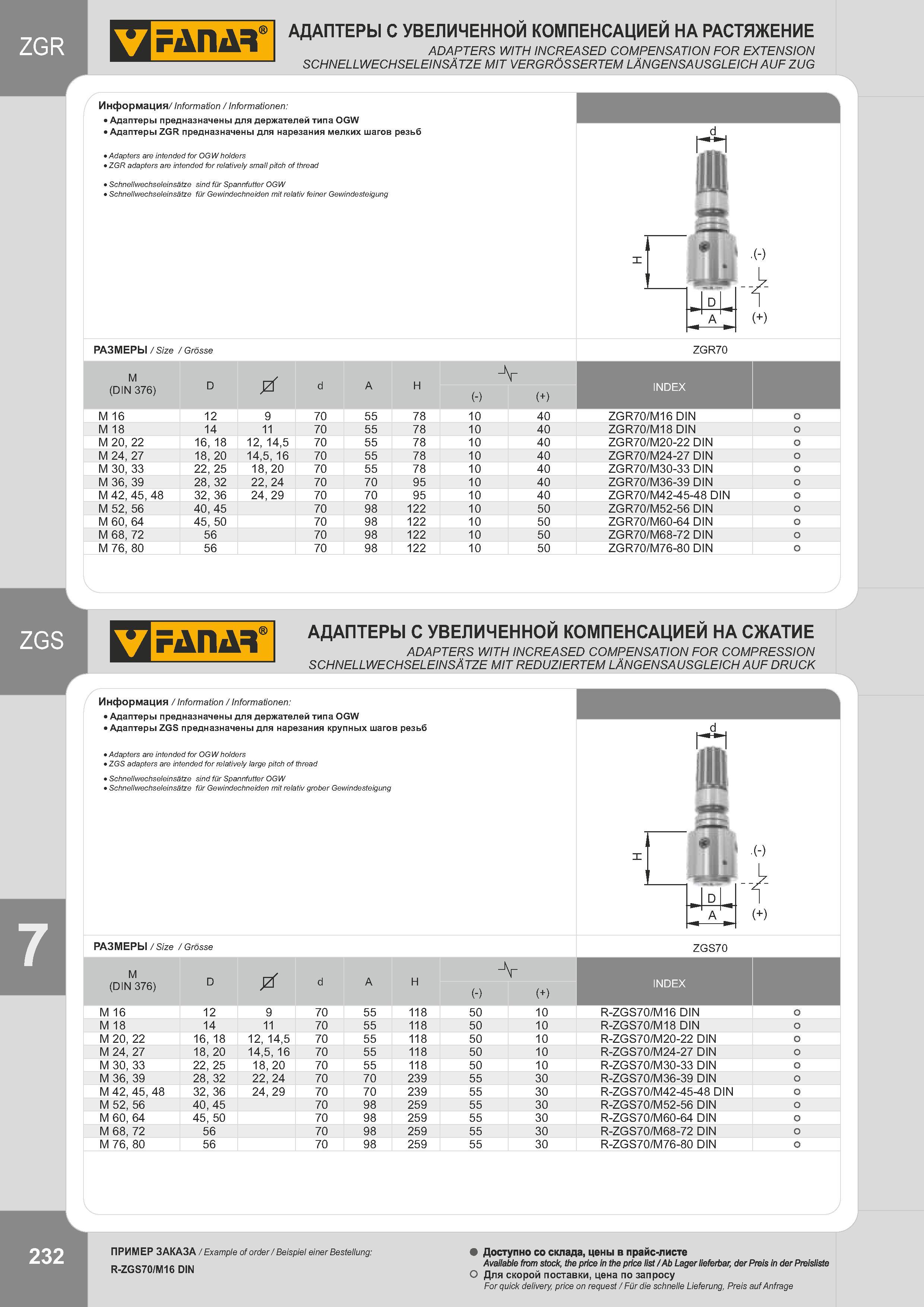 235 АДАПТЕРЫ С УВЕЛИЧЕННОЙ КОМПЕНСАЦИЕЙ НА РАСТЯЖЕНИЕ ADAPTERS WITH INCREASED COMPENSATION FOR EXTENSION SCHNELL WECHSELEINSÄTZE MIT VERGRÖSSERTEM LÄNGENS Каталог FANAR 2014 Станочный и ручной металлорежущий инструмент для обработки резьбы Метчики Раскатники Плашки Резьбонарезные станки и приспособления Инструментальная оснастка Стр. 232