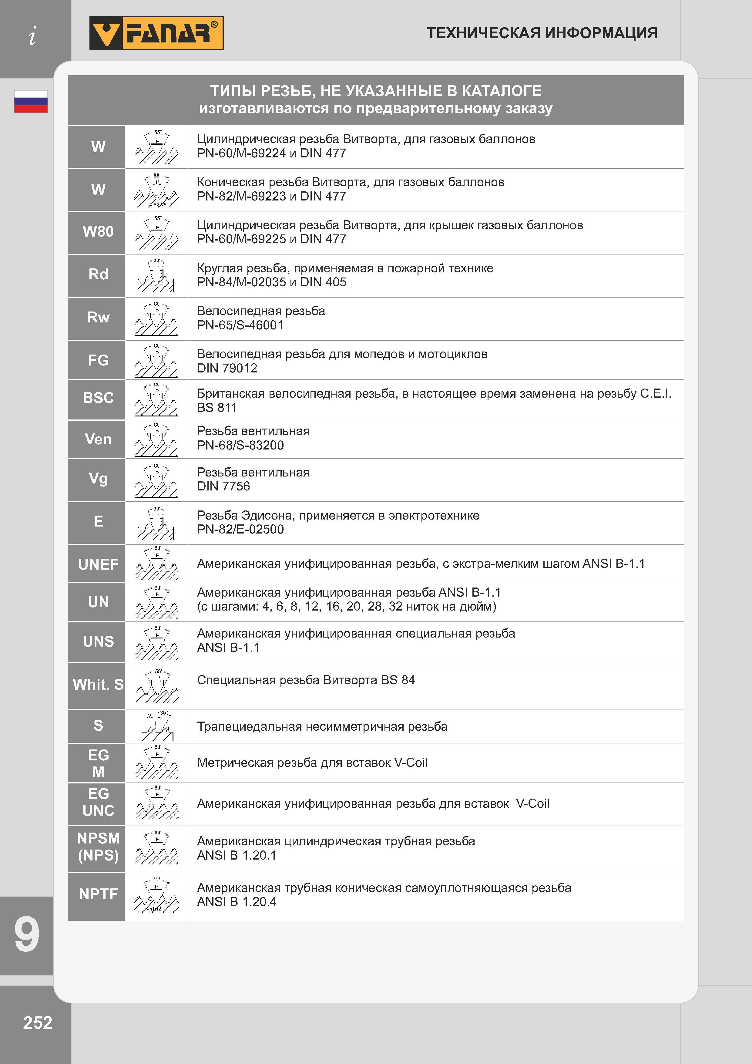 255 Виды резьб Таблица с условным обозначением и общепринятым названием более специализированных резьбовых соединений Часть 2 Вентильная Велосипедная Каталог FANAR 2014 Станочный и ручной металлорежущий инструмент для обработки резьбы Метчики Раскатники Плашки Резьбонарезные станки и приспособления Инструментальная оснастка Стр. 252