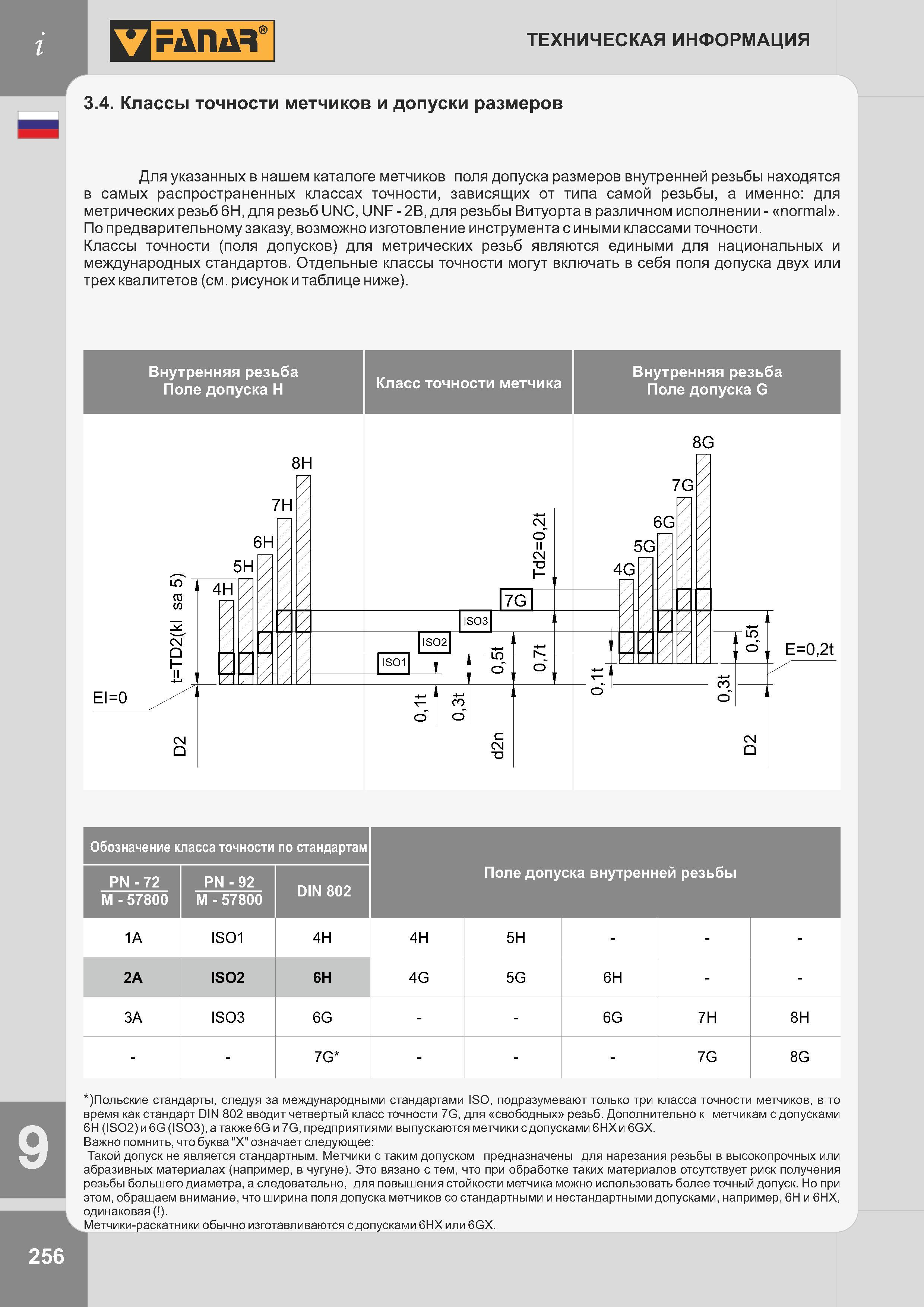 259 Классы точности метчиков и поля допуска внутренней резьбы Отдельные классы точности могут включать в себя поля допусков двух или трех квалитетов Каталог FANAR 2014 Станочный и ручной металлорежущий инструмент для обработки резьбы Метчики Раскатники Плашки Резьбонарезные станки и приспособления Инструментальная оснастка Стр. 256