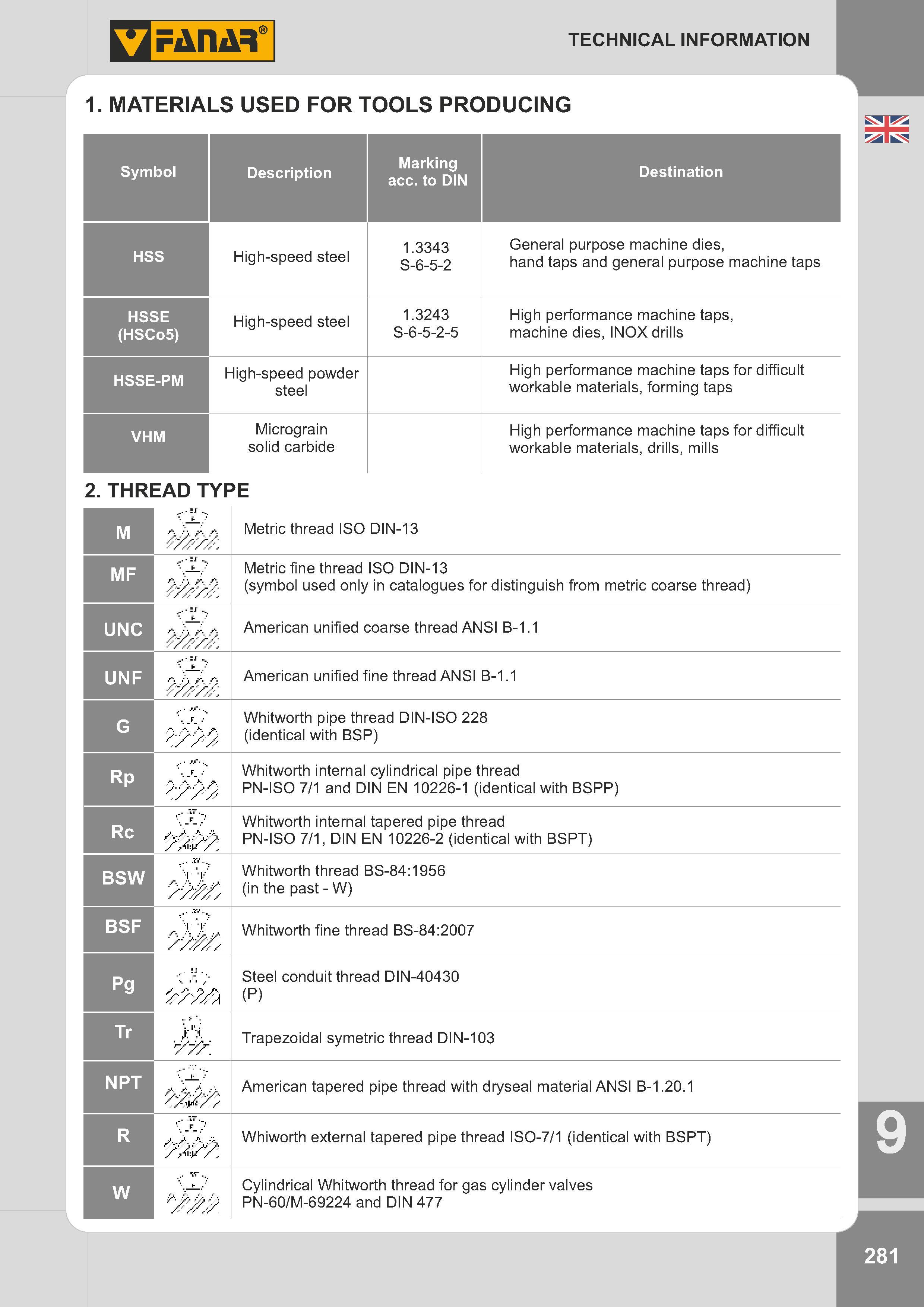 284 MATERIALS USED FOR TOOLS PRODUCING Symbol Description Marking acc to DIN Destination HSS High-speed steel 1 3343 S-6-5-2 General purpose machine dies, Каталог FANAR 2014 Станочный и ручной металлорежущий инструмент для обработки резьбы Метчики Раскатники Плашки Резьбонарезные станки и приспособления Инструментальная оснастка Стр. 281