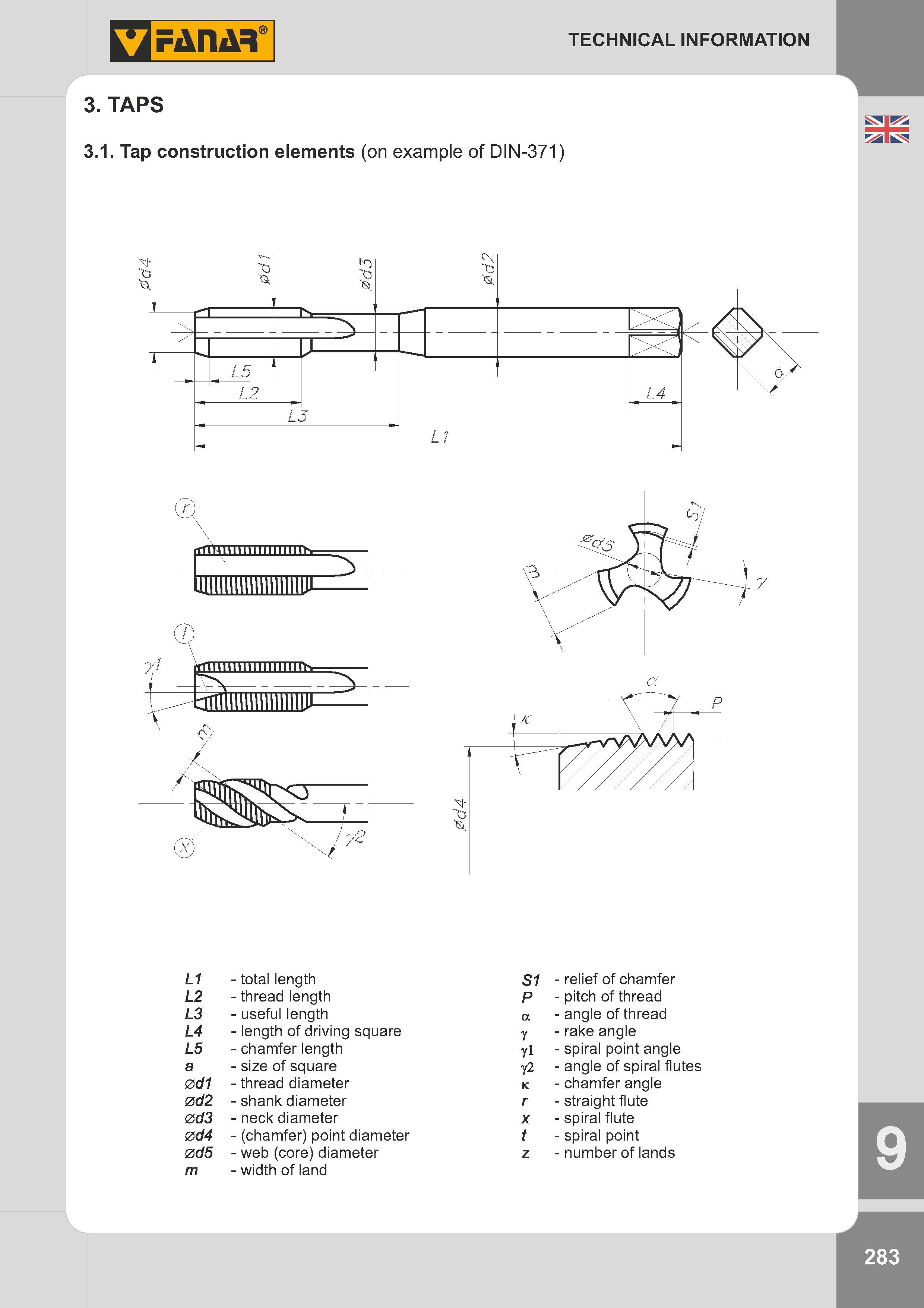 286 Tap construction elements (on example of DIN-371) L1 - total length S1 - relief of chamfer L2 - thread length P - pitch of thread L3 - useful length a Каталог FANAR 2014 Станочный и ручной металлорежущий инструмент для обработки резьбы Метчики Раскатники Плашки Резьбонарезные станки и приспособления Инструментальная оснастка Стр. 283