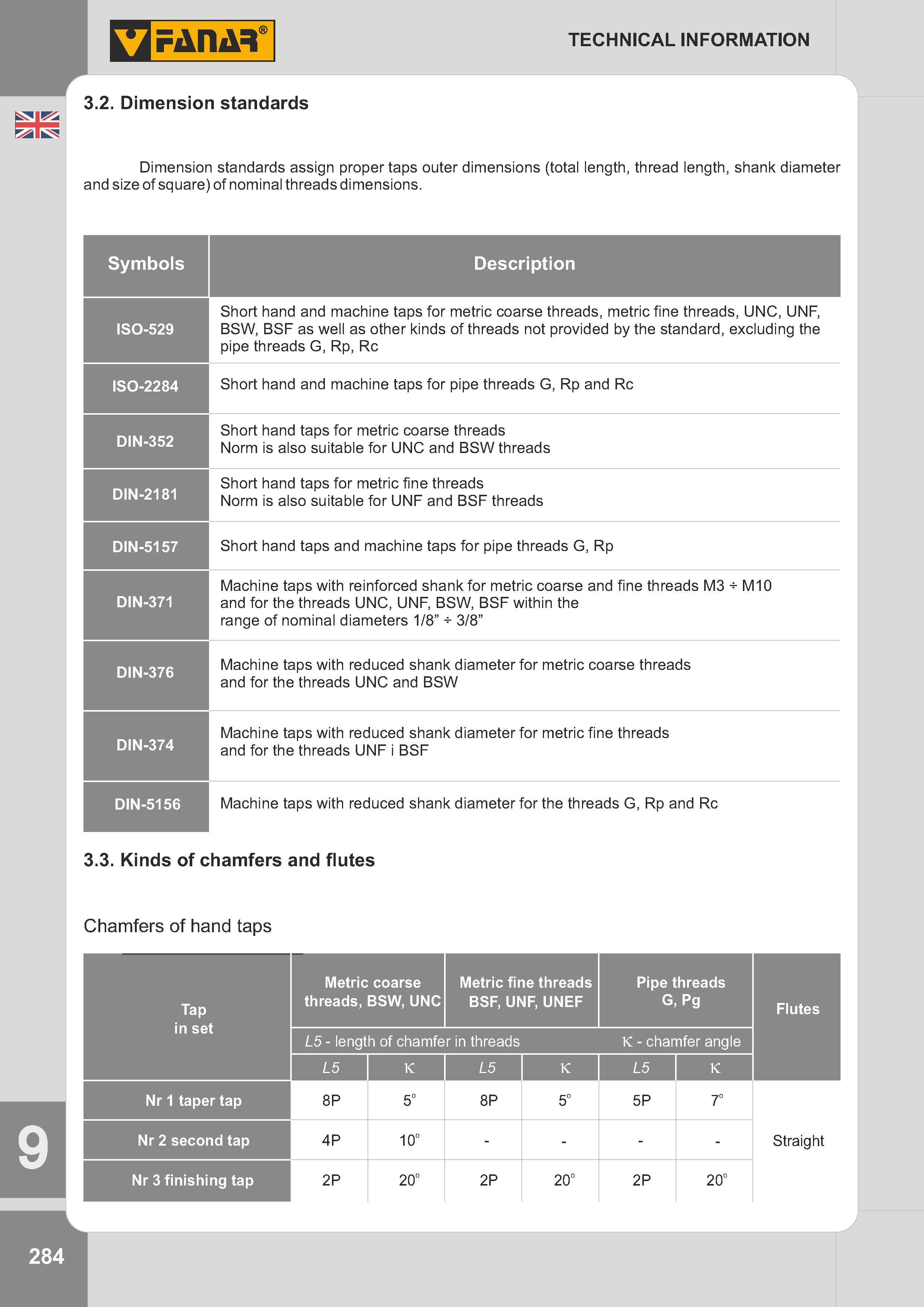 287 Dimension standards assign proper taps outer dimensions (total length, thread length, shank diameter and size of square) of nominal threads dimensions Каталог FANAR 2014 Станочный и ручной металлорежущий инструмент для обработки резьбы Метчики Раскатники Плашки Резьбонарезные станки и приспособления Инструментальная оснастка Стр. 284