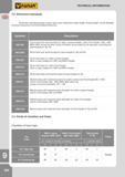287 Dimension standards assign proper taps outer dimensions (total length, thread length, shank diameter and size of square) of nominal threads dimensions Каталог FANAR 2014 Станочный и ручной металлорежущий инструмент для обработки резьбы Метчики Раскатники Плашки Резьбонарезные станки и приспособления Инструментальная оснастка Стр. 284