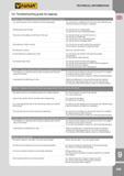 292 Troubleshooting guide for tapping Problem Tapping oversized threads (no-go gauge is too loose ) You used improper tap for material and thread applicat Каталог FANAR 2014 Станочный и ручной металлорежущий инструмент для обработки резьбы Метчики Раскатники Плашки Резьбонарезные станки и приспособления Инструментальная оснастка Стр. 289