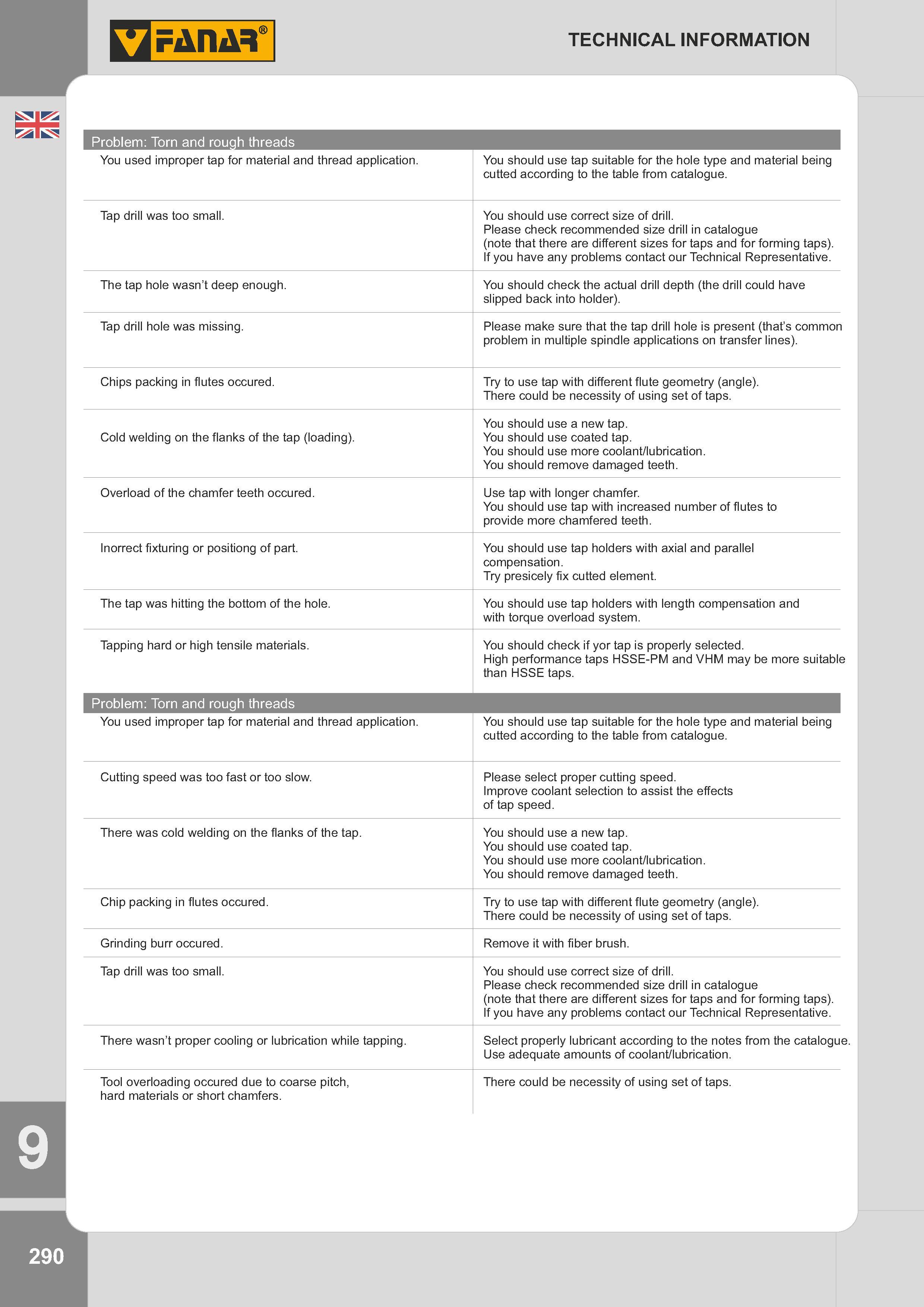 293 Troubleshooting guide for tapping Problem Torn and rough threads I You used improper tap for material and thread application You should use tap suitab Каталог FANAR 2014 Станочный и ручной металлорежущий инструмент для обработки резьбы Метчики Раскатники Плашки Резьбонарезные станки и приспособления Инструментальная оснастка Стр. 290