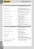 293 Troubleshooting guide for tapping Problem Torn and rough threads I You used improper tap for material and thread application You should use tap suitab Каталог FANAR 2014 Станочный и ручной металлорежущий инструмент для обработки резьбы Метчики Раскатники Плашки Резьбонарезные станки и приспособления Инструментальная оснастка Стр. 290