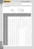 295 Connecting dimensions of taps acc to ISO and DIN The below table shows shank diameters and square dimensions differences for taps according to standar Каталог FANAR 2014 Станочный и ручной металлорежущий инструмент для обработки резьбы Метчики Раскатники Плашки Резьбонарезные станки и приспособления Инструментальная оснастка Стр. 292