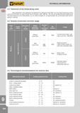 297 Tolerances of the thread being cuted Dies presented in the catalogue are destined for cutting the most often occuring basic tolerances for the given k Каталог FANAR 2014 Станочный и ручной металлорежущий инструмент для обработки резьбы Метчики Раскатники Плашки Резьбонарезные станки и приспособления Инструментальная оснастка Стр. 294