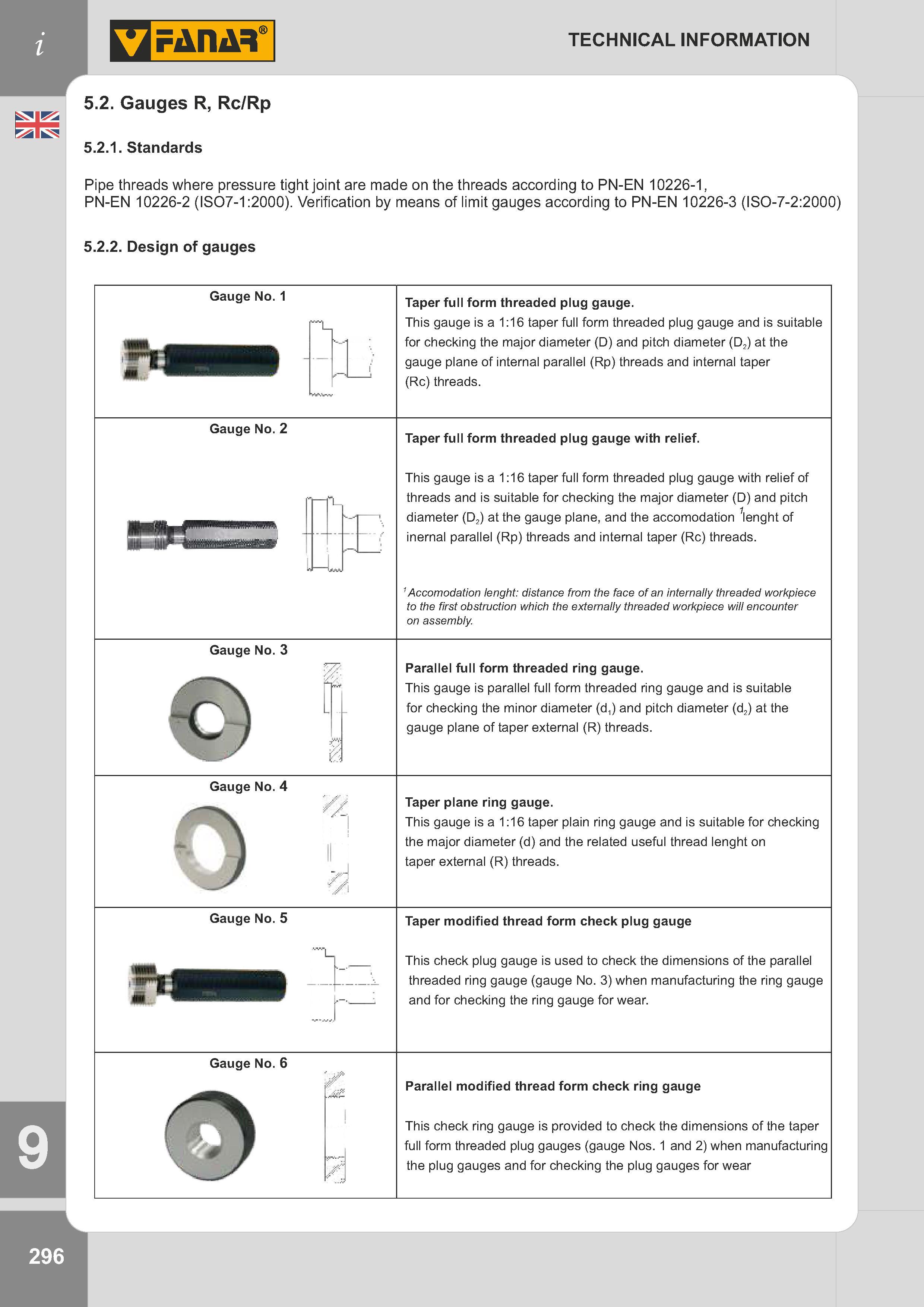 299 Gauges R, Rc/Rp Standards Pipe threads where pressure tight joint are made on the threads according to PN-EN 10226-1, pN-EN 10226-2 (IsO7-1:2000) Veri Каталог FANAR 2014 Станочный и ручной металлорежущий инструмент для обработки резьбы Метчики Раскатники Плашки Резьбонарезные станки и приспособления Инструментальная оснастка Стр. 296