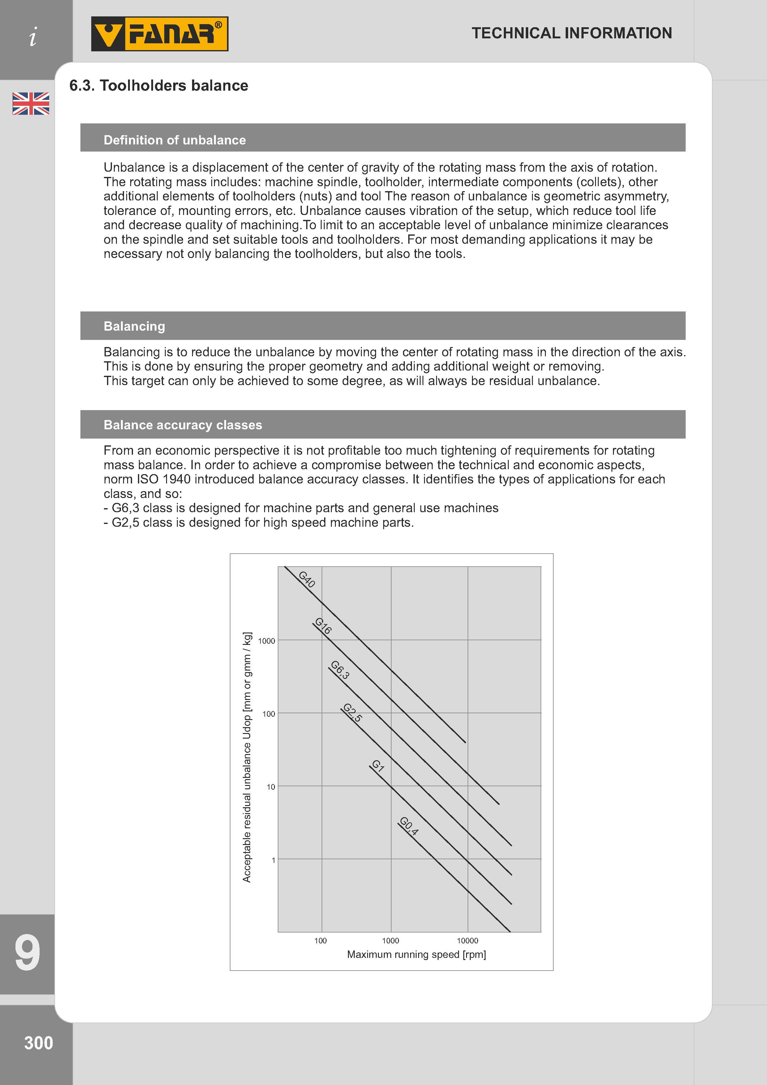 303 Toolholders balance Definition Unbalance is a displacement of the center of gravity of the rotating mass from the axis of rotation The rotating mass i Каталог FANAR 2014 Станочный и ручной металлорежущий инструмент для обработки резьбы Метчики Раскатники Плашки Резьбонарезные станки и приспособления Инструментальная оснастка Стр. 300