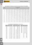 309 RELATIONSHIPS OF PERIPHERIAL SPEED AND ROTATIONAL SPEED & TOOL DIAMETER V n / m/min 1000 2 3 4 5 6 8 10 12 15 18 20 25 30 35 40 3 212 318 424 531 637 Каталог FANAR 2014 Станочный и ручной металлорежущий инструмент для обработки резьбы Метчики Раскатники Плашки Резьбонарезные станки и приспособления Инструментальная оснастка Стр. 306