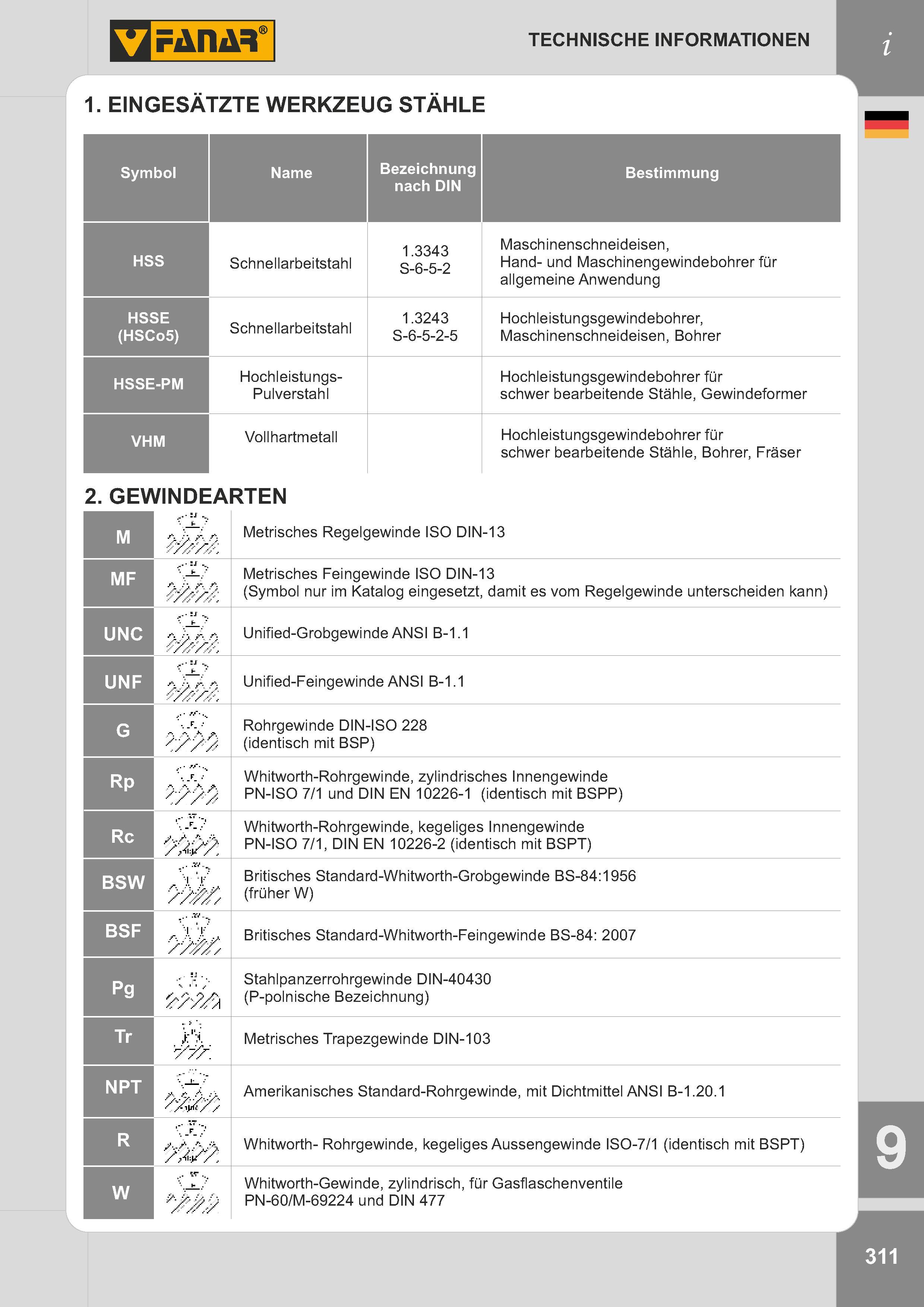 314 EINGESÄTZTE WERKZEUG STÄHLE Symbol Name Bezeichnung nach DIN Bestimmung HSS Schnellarbeitstahl 1 3343 S-6-5-2 Maschinenschneideisen, Hand- und Maschin Каталог FANAR 2014 Станочный и ручной металлорежущий инструмент для обработки резьбы Метчики Раскатники Плашки Резьбонарезные станки и приспособления Инструментальная оснастка Стр. 311