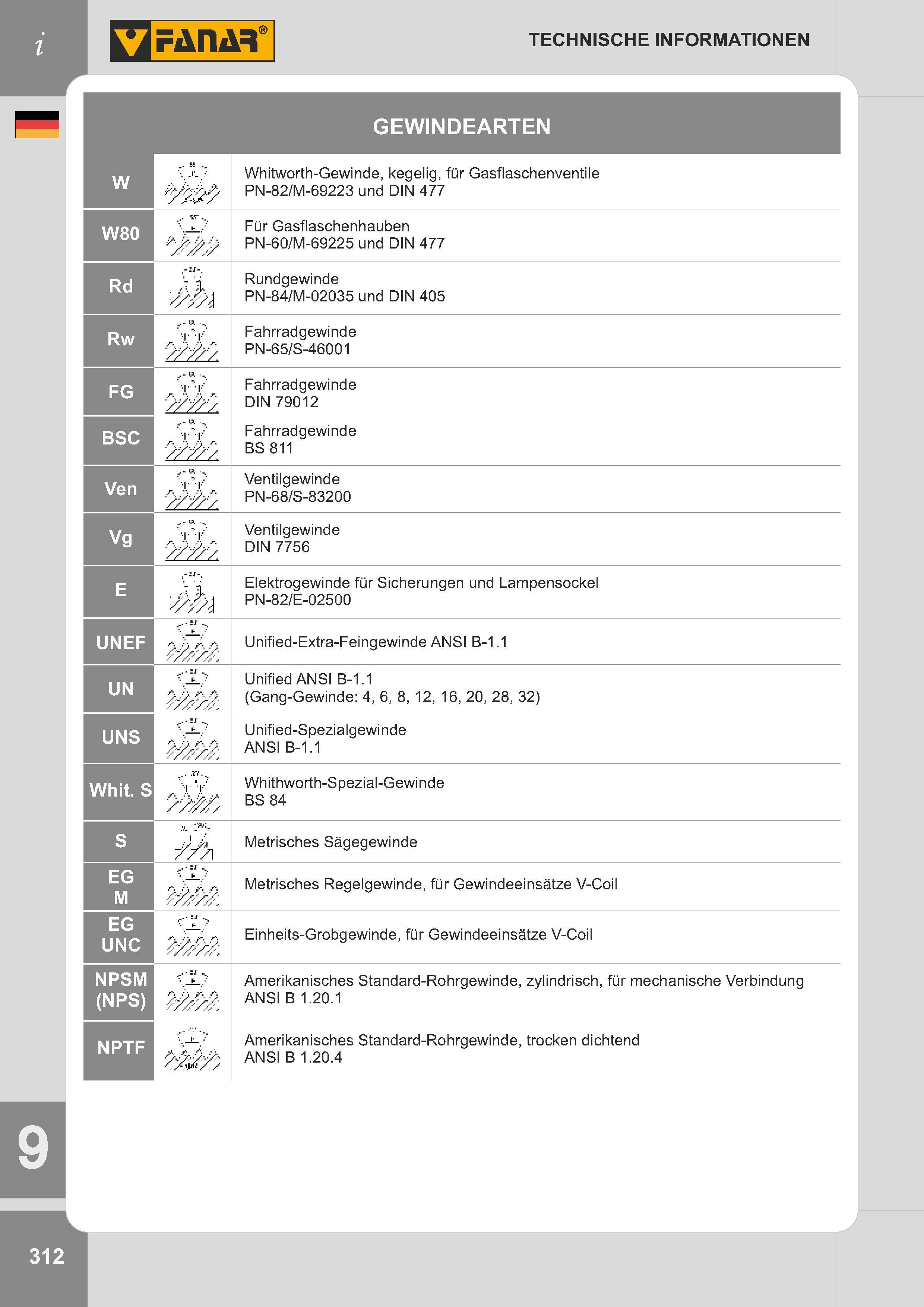 315 TECHNISCHE INFORMATIONEN GEWINDEARTEN W SS Whitworth-Gewinde, kegelig, für Gasflaschenventile PN-82/M-69223 und DIN 477 W80 1- Tßp Für Gasflaschenhaub Каталог FANAR 2014 Станочный и ручной металлорежущий инструмент для обработки резьбы Метчики Раскатники Плашки Резьбонарезные станки и приспособления Инструментальная оснастка Стр. 312