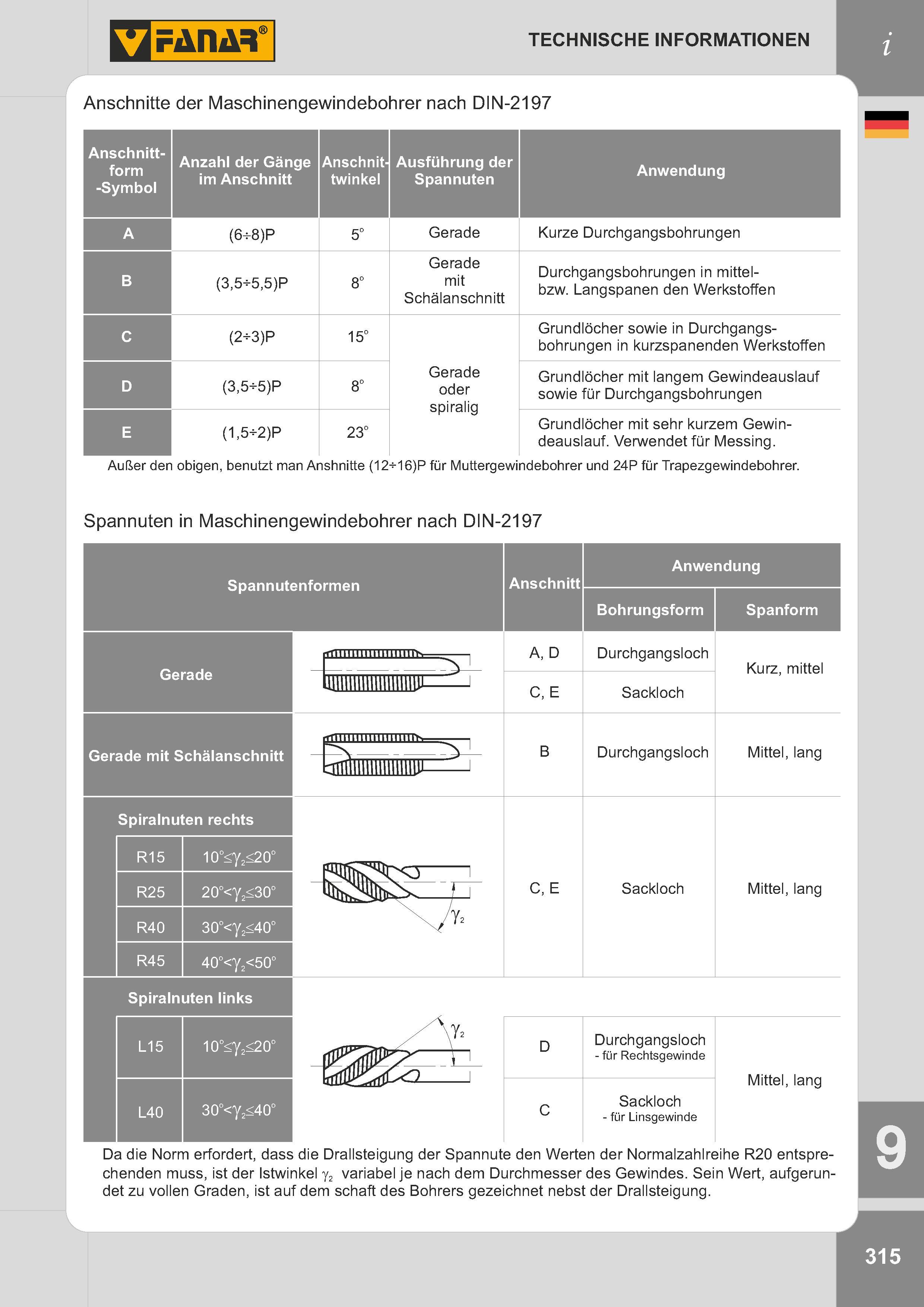 318 Anschnitte der Maschinengewindebohrer nach DIN-2197 Anschnitt- form -Symbol Anzahl der Gänge im Anschnitt Ausführung der Spannuten Anwendung A (6 8)P Каталог FANAR 2014 Станочный и ручной металлорежущий инструмент для обработки резьбы Метчики Раскатники Плашки Резьбонарезные станки и приспособления Инструментальная оснастка Стр. 315
