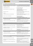 322 Probleme beim Gewindeschneiden Gewinde zu gross (Gewinde-Gutlehrdorn wird tief eingedreht) Gewindebohrer für die Bohrungsart und für die zerspannende Каталог FANAR 2014 Станочный и ручной металлорежущий инструмент для обработки резьбы Метчики Раскатники Плашки Резьбонарезные станки и приспособления Инструментальная оснастка Стр. 319