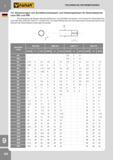 325 Abmessungen von Schaftdurchmessern und Vierkantgrössen für Gewindebohrer nach ISO und DIN Die nachstehende Tabelle stellt die Differenzen von Schaftdu Каталог FANAR 2014 Станочный и ручной металлорежущий инструмент для обработки резьбы Метчики Раскатники Плашки Резьбонарезные станки и приспособления Инструментальная оснастка Стр. 322