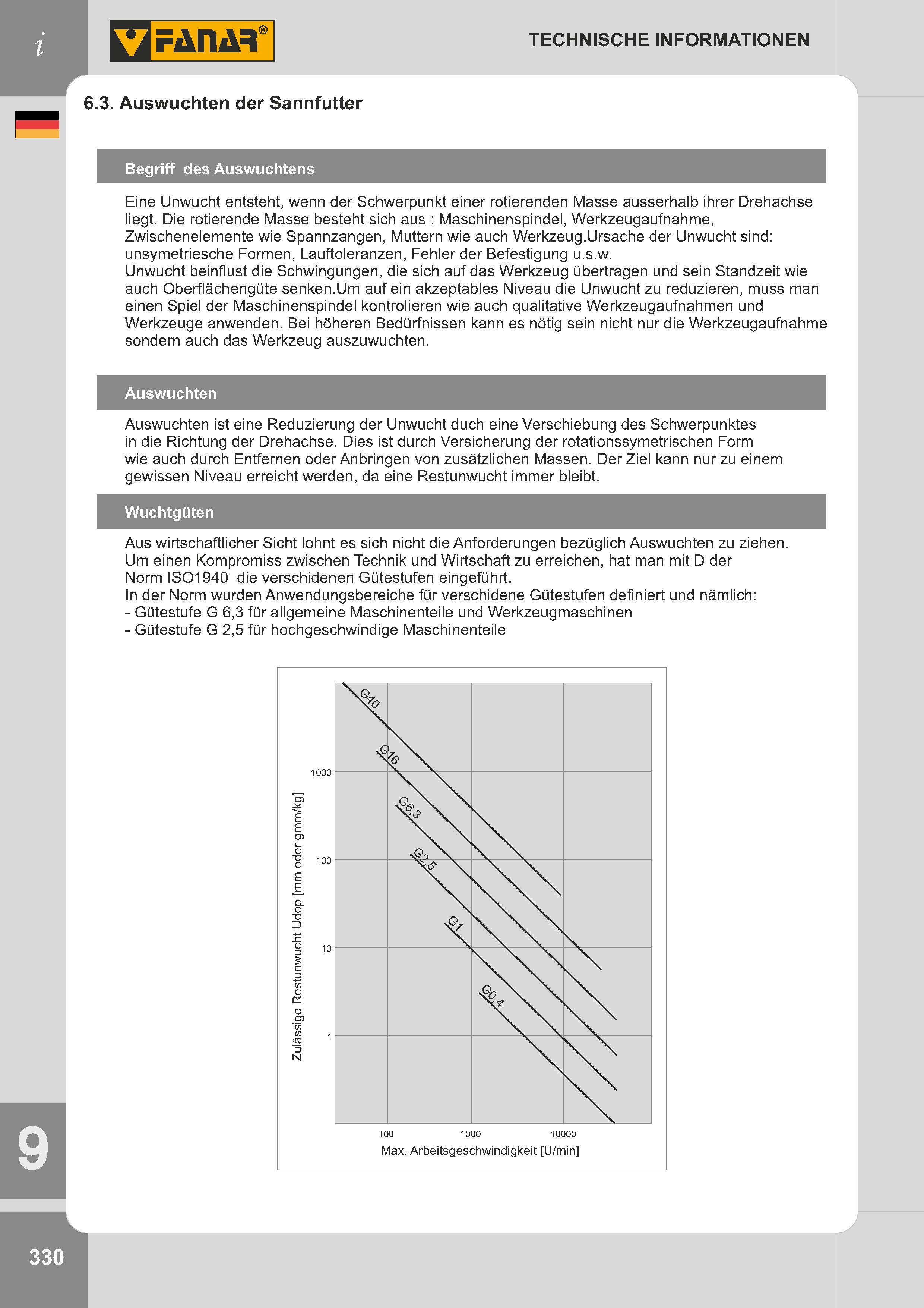 333 6 3 Auswuchten der Sannfutter TECHNISCHE INFORMATIONEN Begriff des Auswuchtens Eine Unwucht entsteht, wenn der Schwerpunkt einer rotierenden Masse aus Каталог FANAR 2014 Станочный и ручной металлорежущий инструмент для обработки резьбы Метчики Раскатники Плашки Резьбонарезные станки и приспособления Инструментальная оснастка Стр. 330