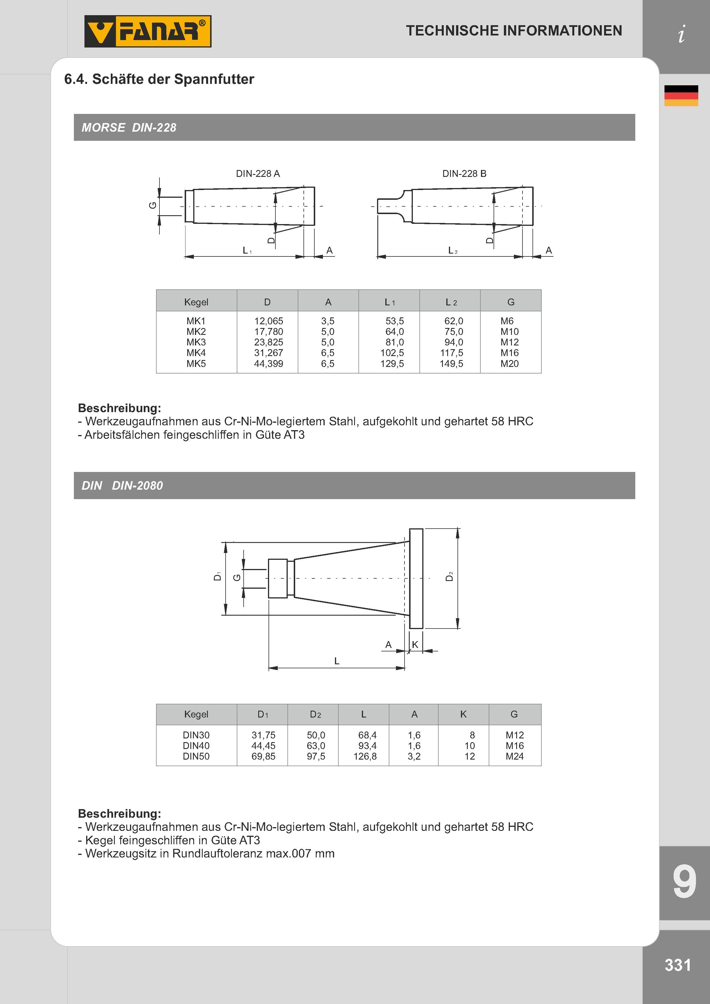 334 6 4 Schäfte der Spannfutter MORSE DIN-228 DIN-228 A TECHNISCHE INFORMATIONEN DIN-228 B Kegel D A L1 L 2 G MK1 12,065 3,5 53,5 62,0 M6 MK2 17,780 5,0 6 Каталог FANAR 2014 Станочный и ручной металлорежущий инструмент для обработки резьбы Метчики Раскатники Плашки Резьбонарезные станки и приспособления Инструментальная оснастка Стр. 331