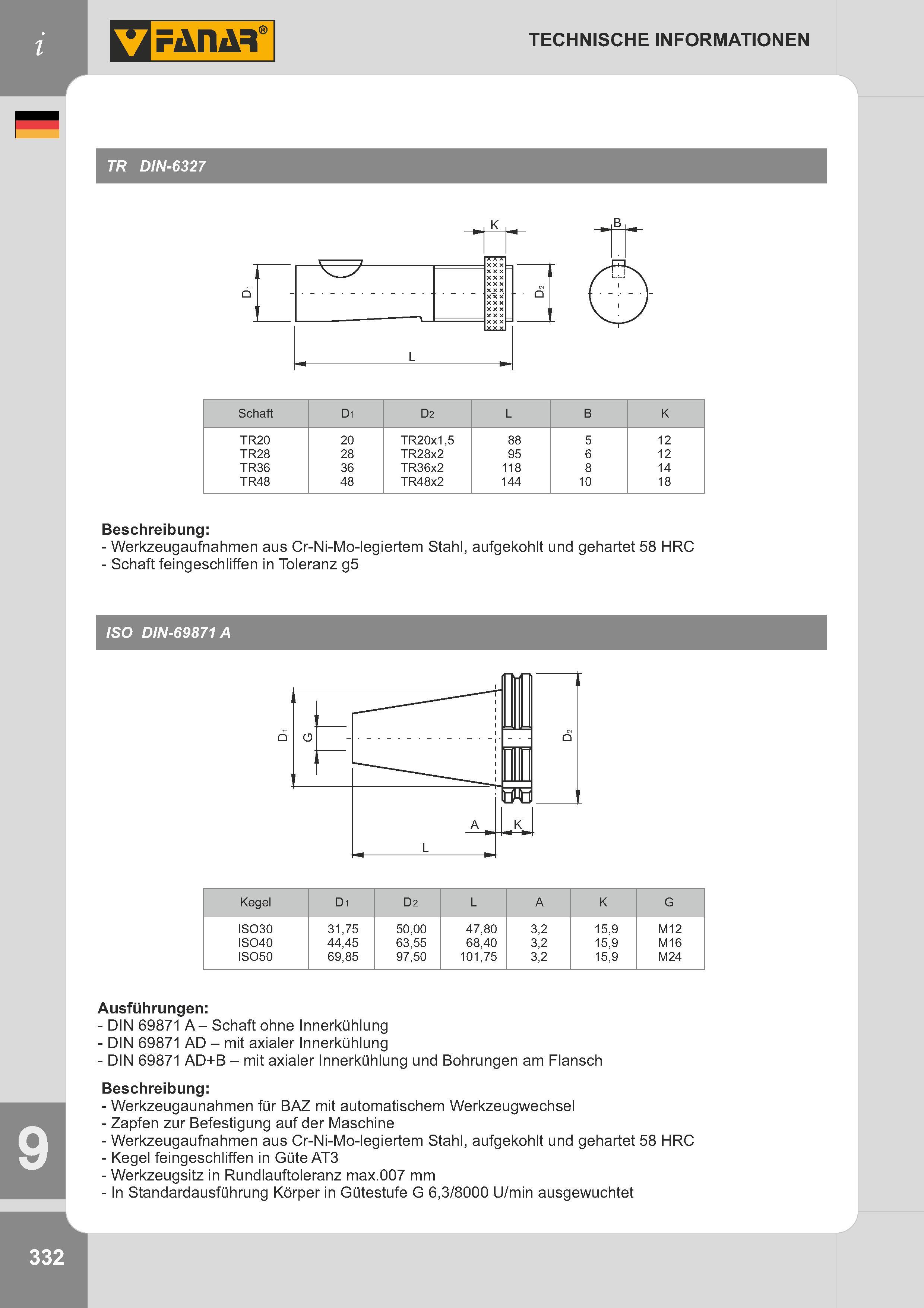335 TECHNISCHE INFORMATIONEN TR DIN-6327 XXX - 4 С X XX XXX С X X X XXX схххххххх га L XXX Schaft Di D2 L B K TR20 20 TR20x1,5 88 5 12 TR28 28 TR28x2 95 6 Каталог FANAR 2014 Станочный и ручной металлорежущий инструмент для обработки резьбы Метчики Раскатники Плашки Резьбонарезные станки и приспособления Инструментальная оснастка Стр. 332