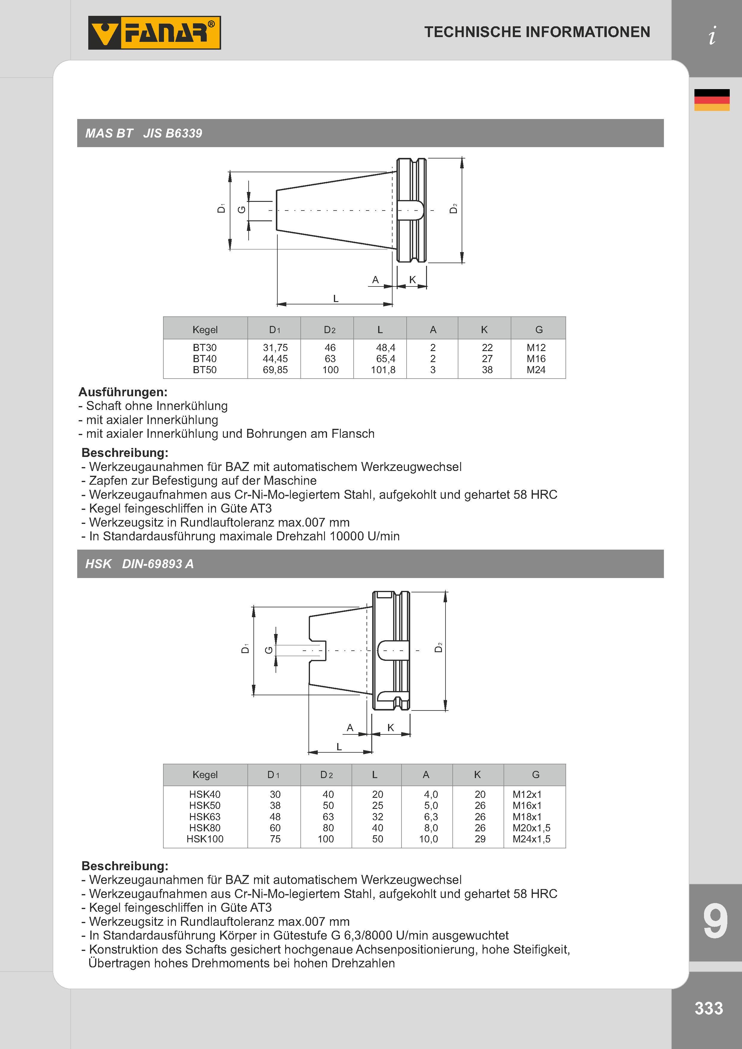 336 Kegel D1 D2 L A K G BT30 31,75 46 48,4 2 22 M12 BT40 44,45 63 65,4 2 27 M16 BT50 69,85 100 101,8 3 38 M24 Ausführungen: - Schaft ohne Innerkühlung - m Каталог FANAR 2014 Станочный и ручной металлорежущий инструмент для обработки резьбы Метчики Раскатники Плашки Резьбонарезные станки и приспособления Инструментальная оснастка Стр. 333