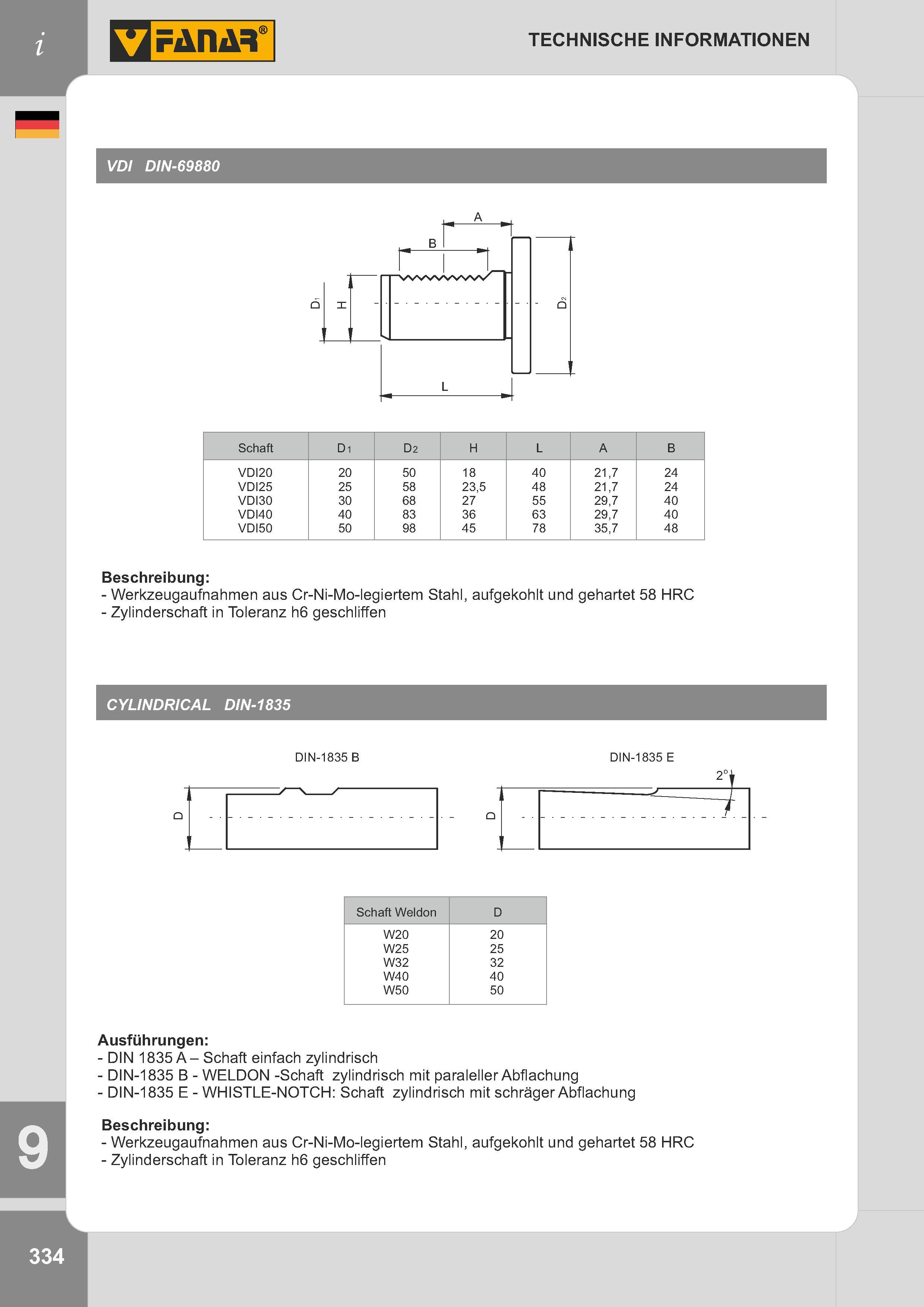 337 TECHNISCHE INFORMATIONEN VDI DIN-69880 Schaft D1 D2 H L A B VDI20 20 50 18 40 21,7 24 VDI25 25 58 23,5 48 21,7 24 VDI30 30 68 27 55 29,7 40 VDI40 40 8 Каталог FANAR 2014 Станочный и ручной металлорежущий инструмент для обработки резьбы Метчики Раскатники Плашки Резьбонарезные станки и приспособления Инструментальная оснастка Стр. 334