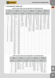 338 TECHNISCHE INFORMATIONEN 7 TECHNISCHE TABELLEN EMPFOHLENDE KERNLOCHDURCHMESSER FÜR GEWINDEBOHRER M (6H) MF (6H) G UNC (2B) UNF (2B) BSW (normal) GEWIN Каталог FANAR 2014 Станочный и ручной металлорежущий инструмент для обработки резьбы Метчики Раскатники Плашки Резьбонарезные станки и приспособления Инструментальная оснастка Стр. 335