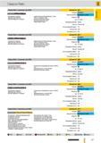 98 Сверла Guhring Ratio с каналами под СОЖ Артикул 8511 гаг с Стандарт DIN 6537 L Режущий материал Цельный твердый сплав Специальная геометрия Максимальн Каталог GUHRING 2012 Режущий инструмент и инструментальная оснастка Стр. 127
