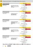 115 Стандартные быстрорежущие сверла Guhring HSS DIN 338 с гладким цилиндрическим хвостовиком Осевой режущий инструмент правостороннего и левостороннего и Каталог GUHRING 2012 Режущий инструмент и инструментальная оснастка Стр. 144